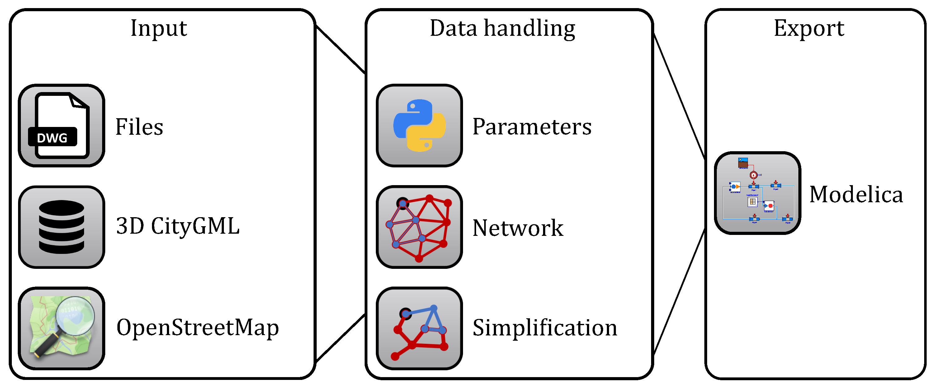 Energies 15 04372 g002 550