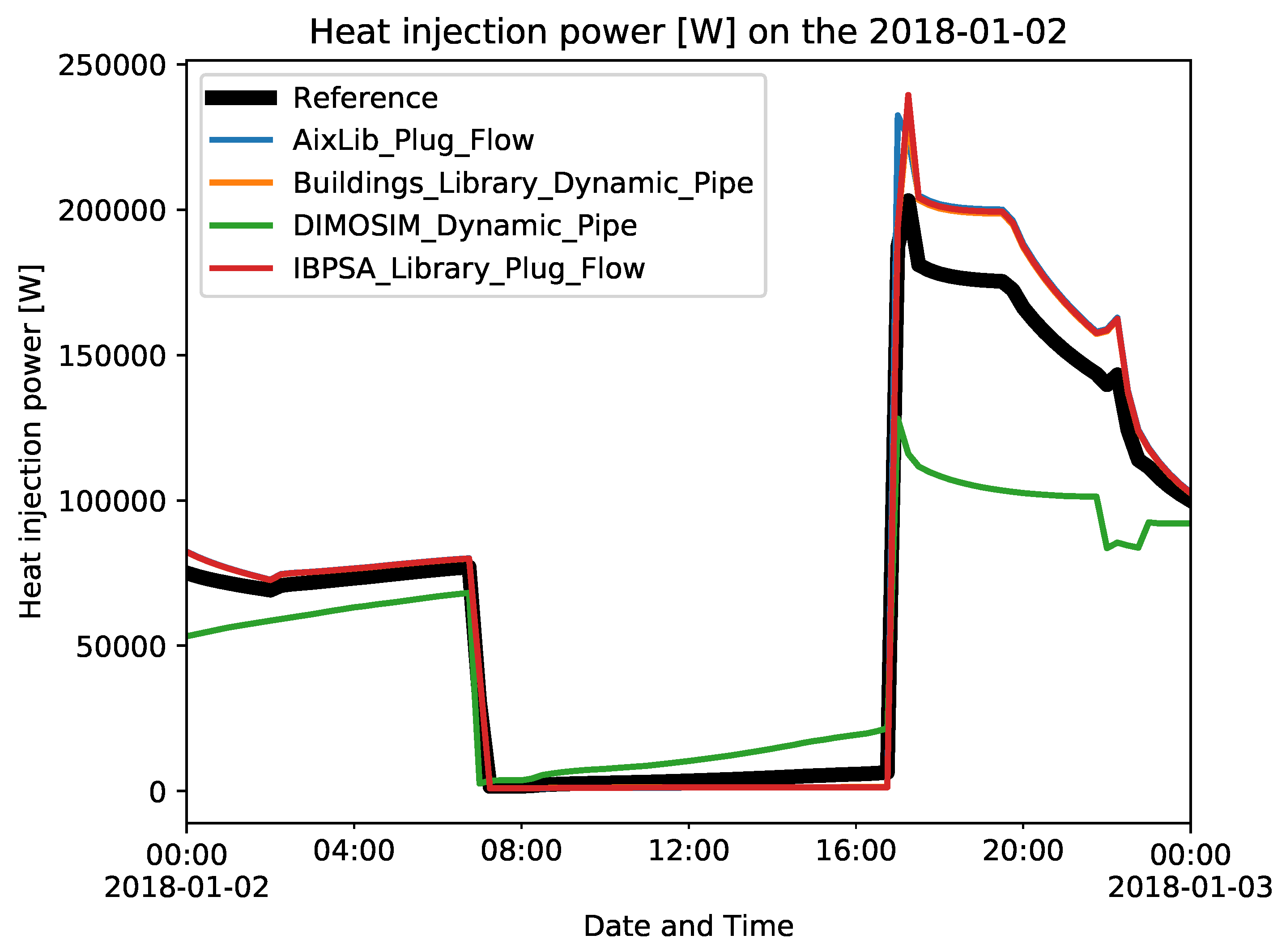 Energies 15 04372 g008 550