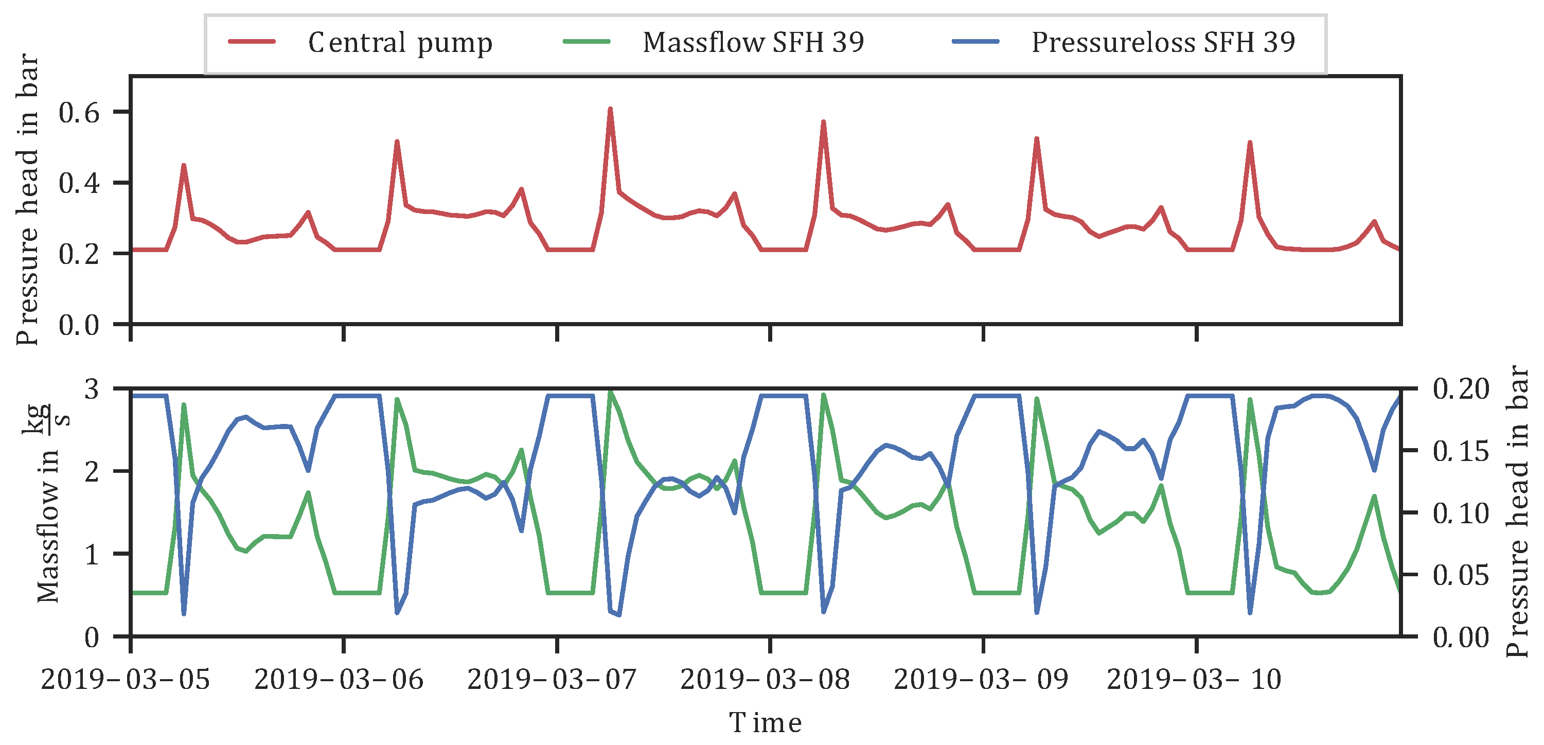 Energies 15 04372 g010 550