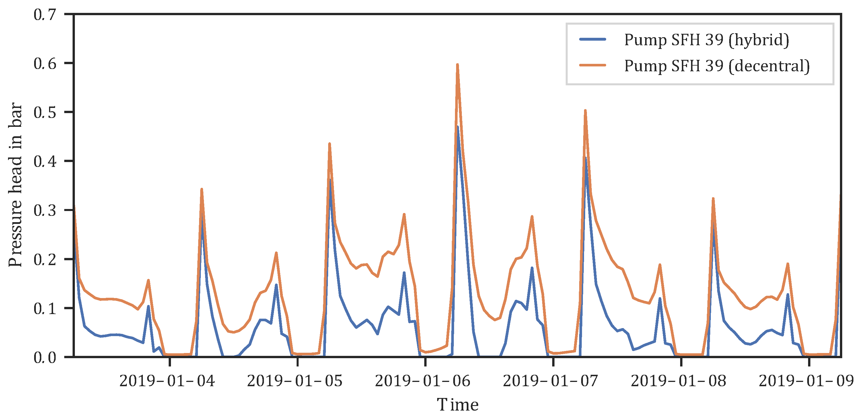 Energies 15 04372 g011 550