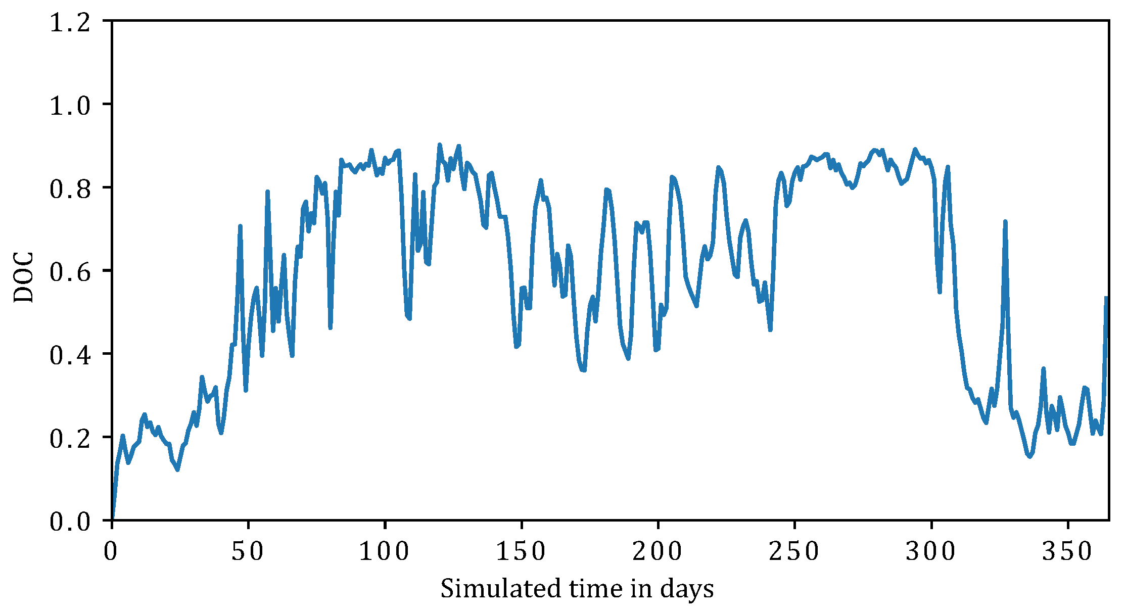 Energies 15 04372 g015 550