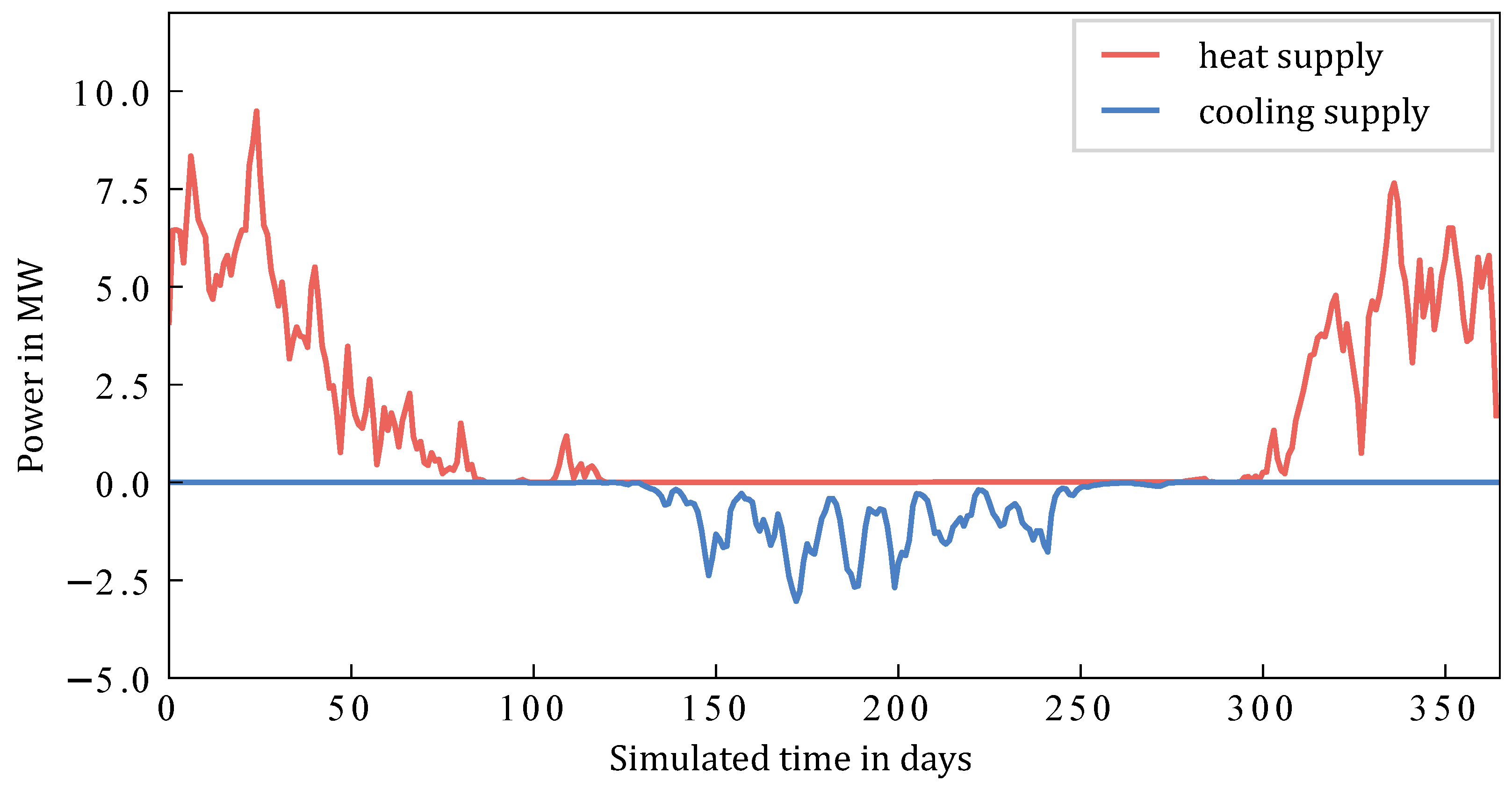Energies 15 04372 g016 550