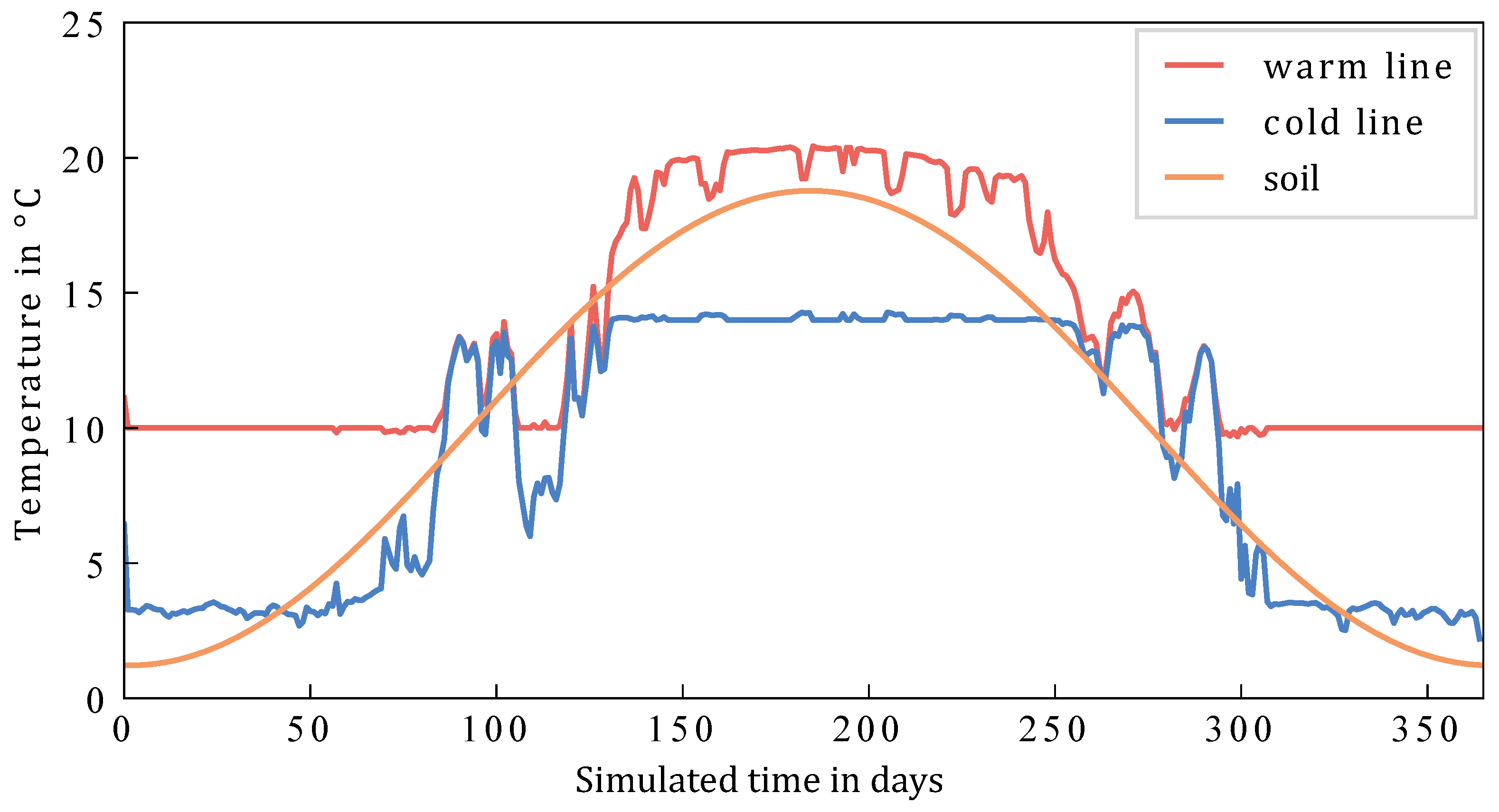 Energies 15 04372 g017 550