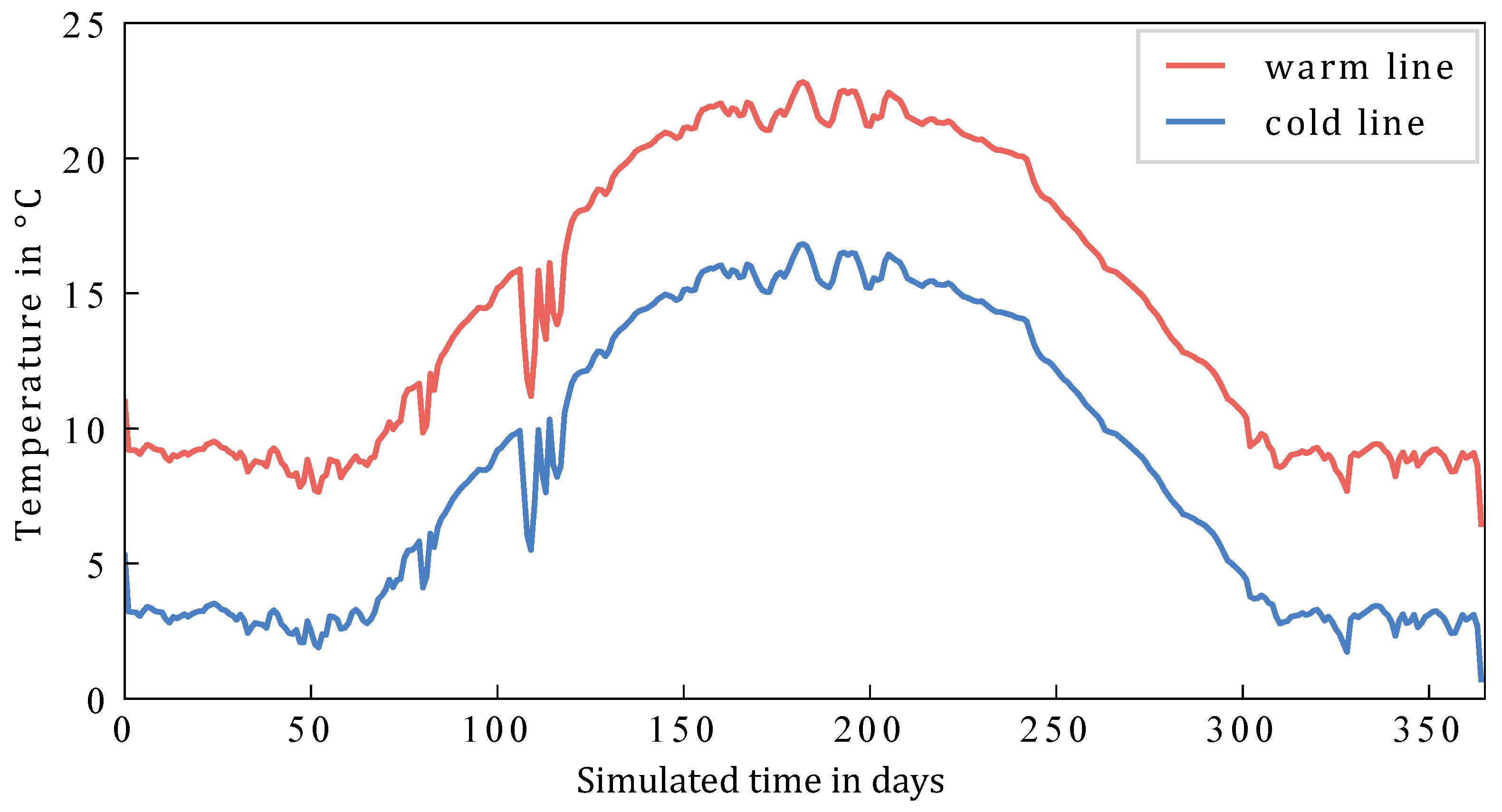Energies 15 04372 g018 550