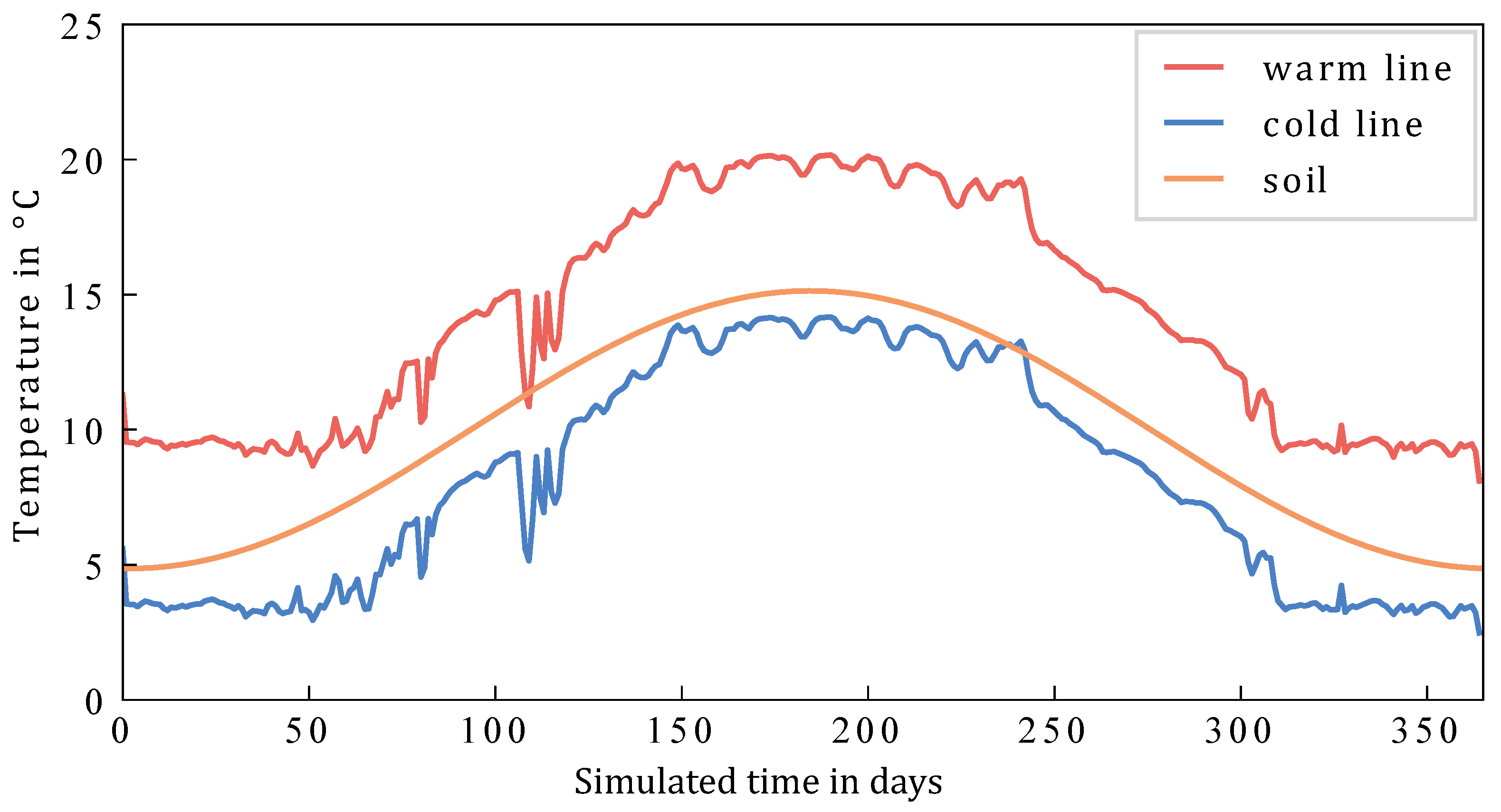 Energies 15 04372 g019 550