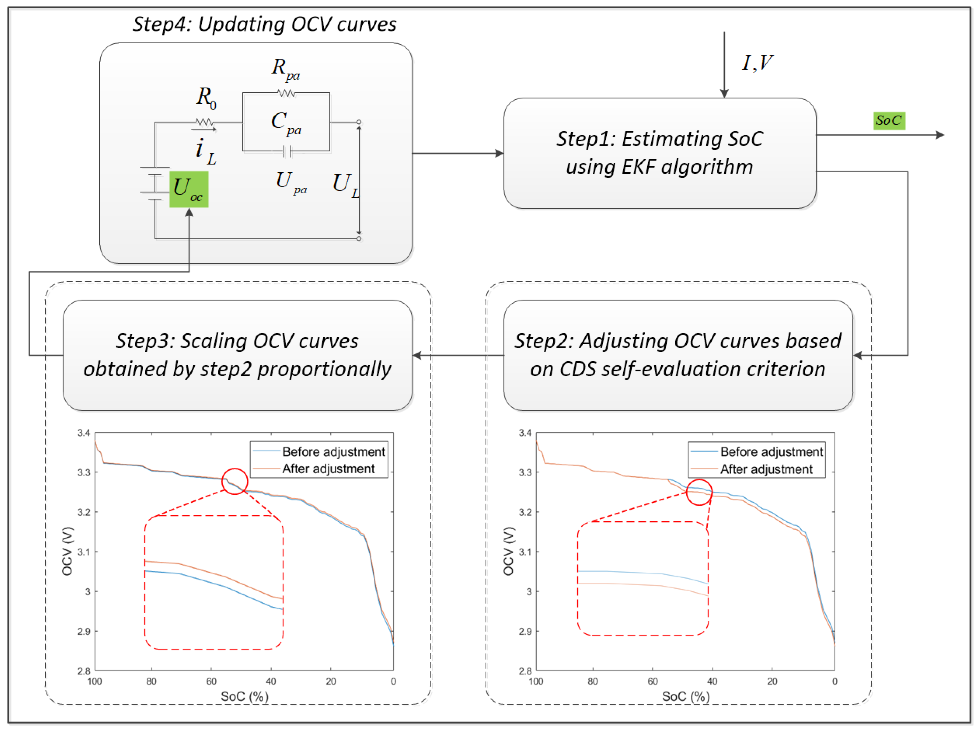 Energies 15 04373 g004 550