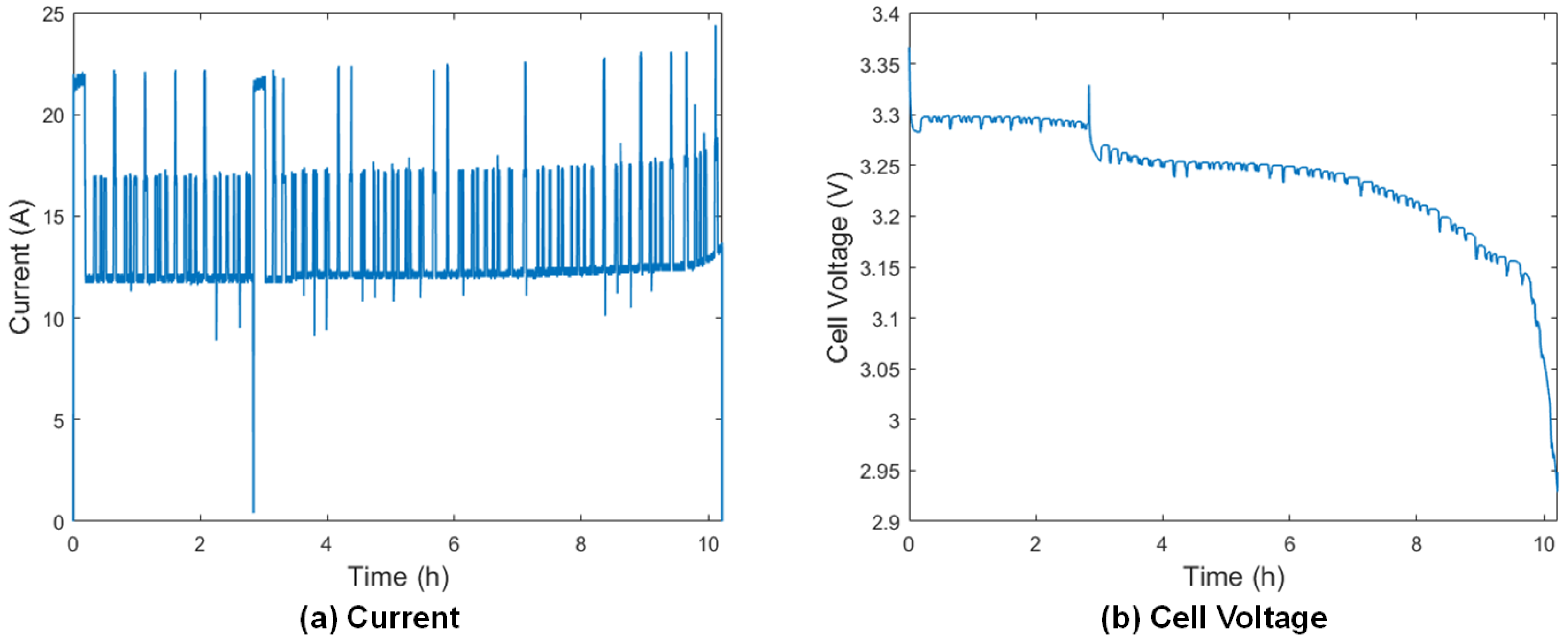 Energies 15 04373 g008 550