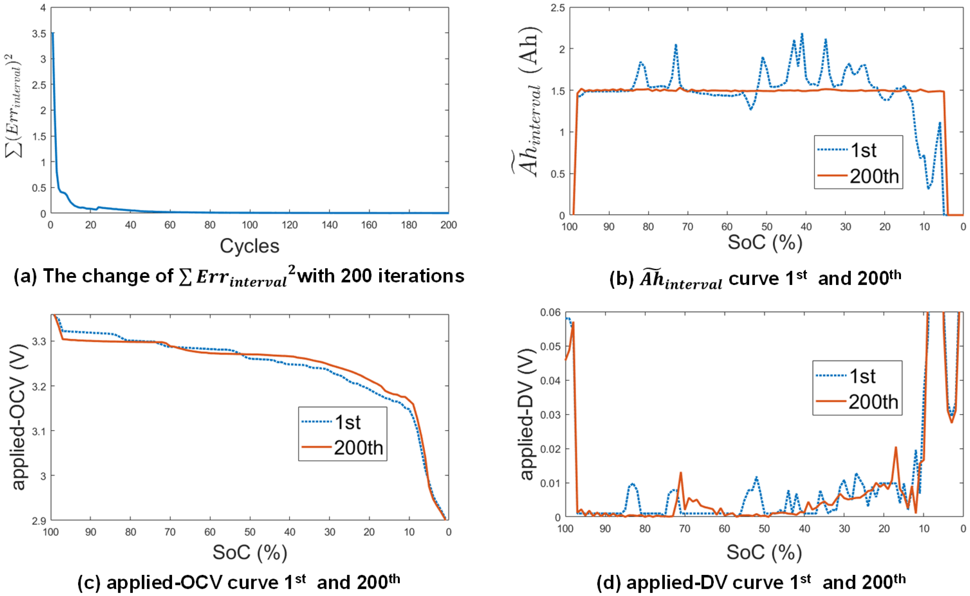 Energies 15 04373 g009 550