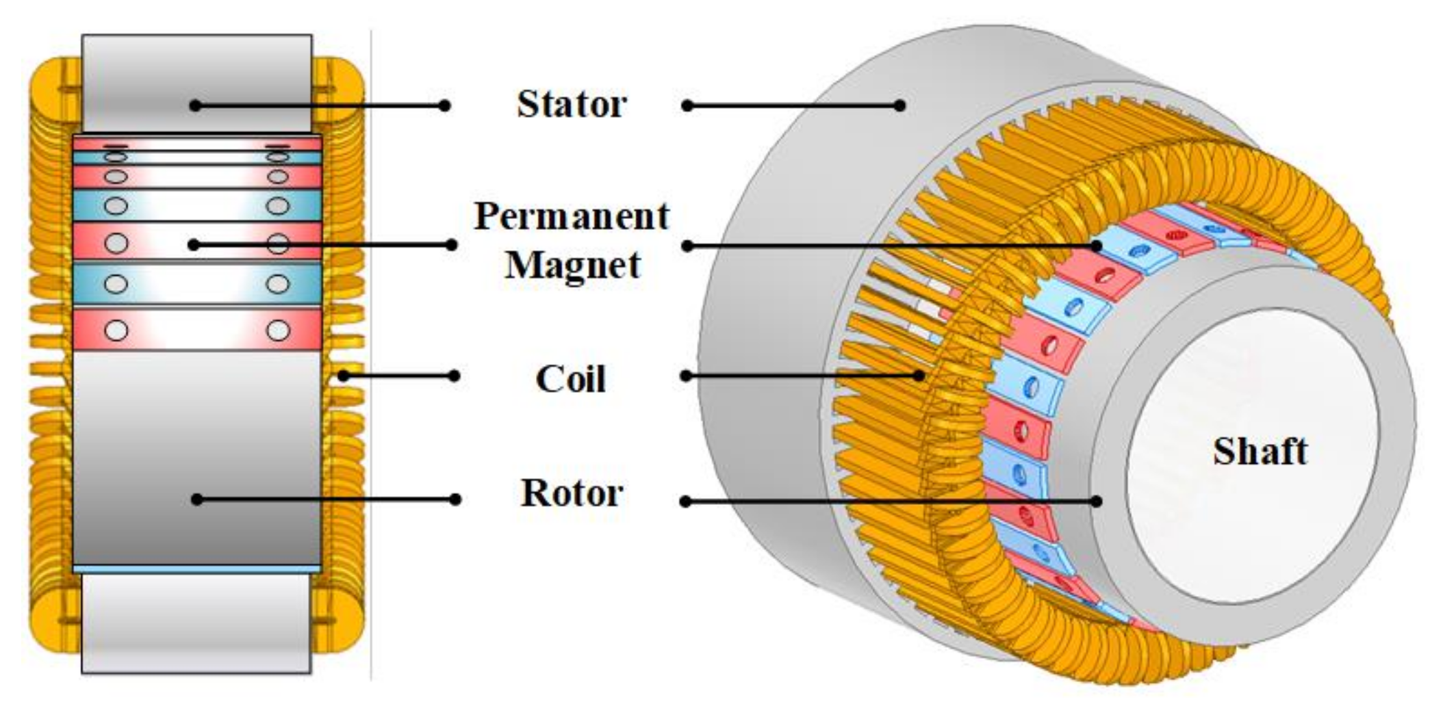 Permanent magnet synchronous motor construction