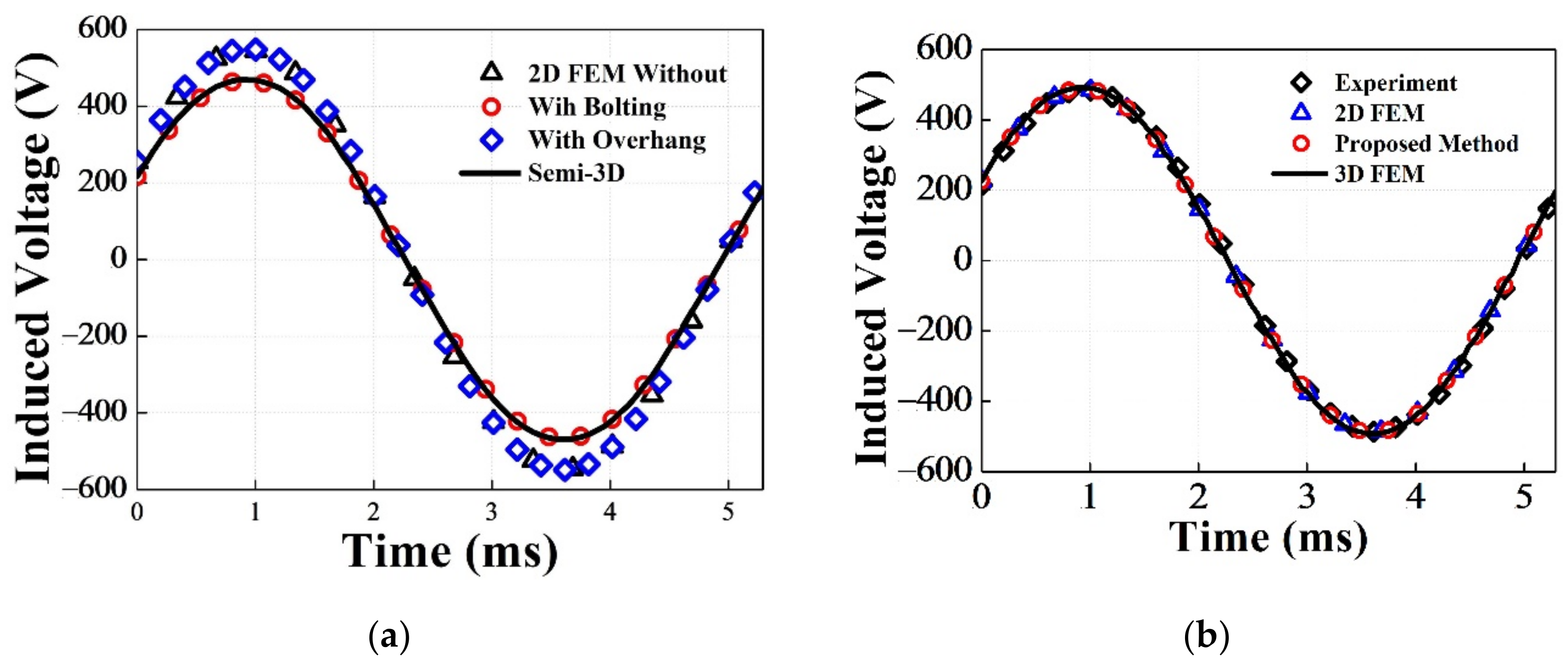 Energies 15 04374 g007 Energies 15 04374 g007