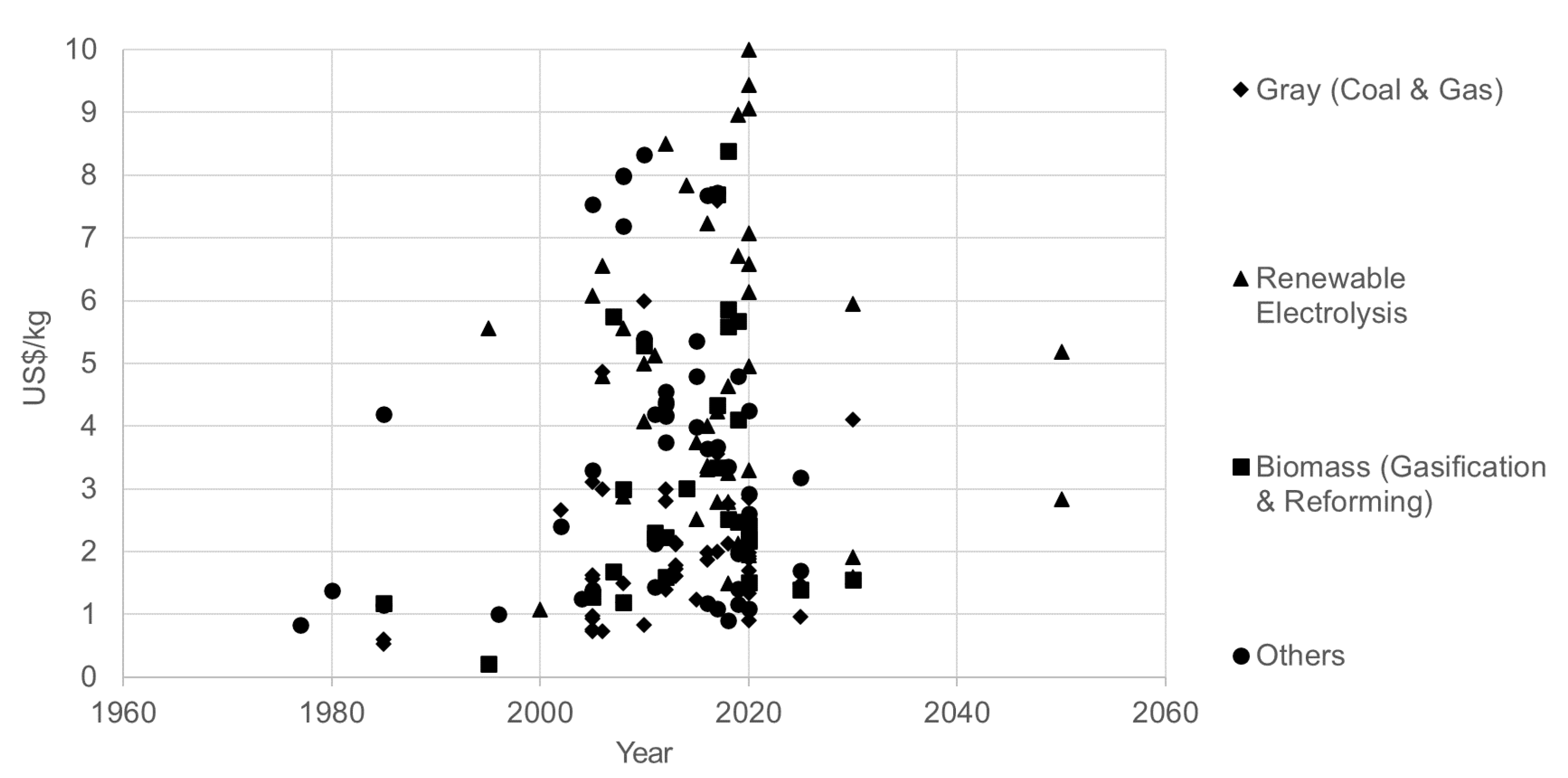 Energies 15 04375 g002 550