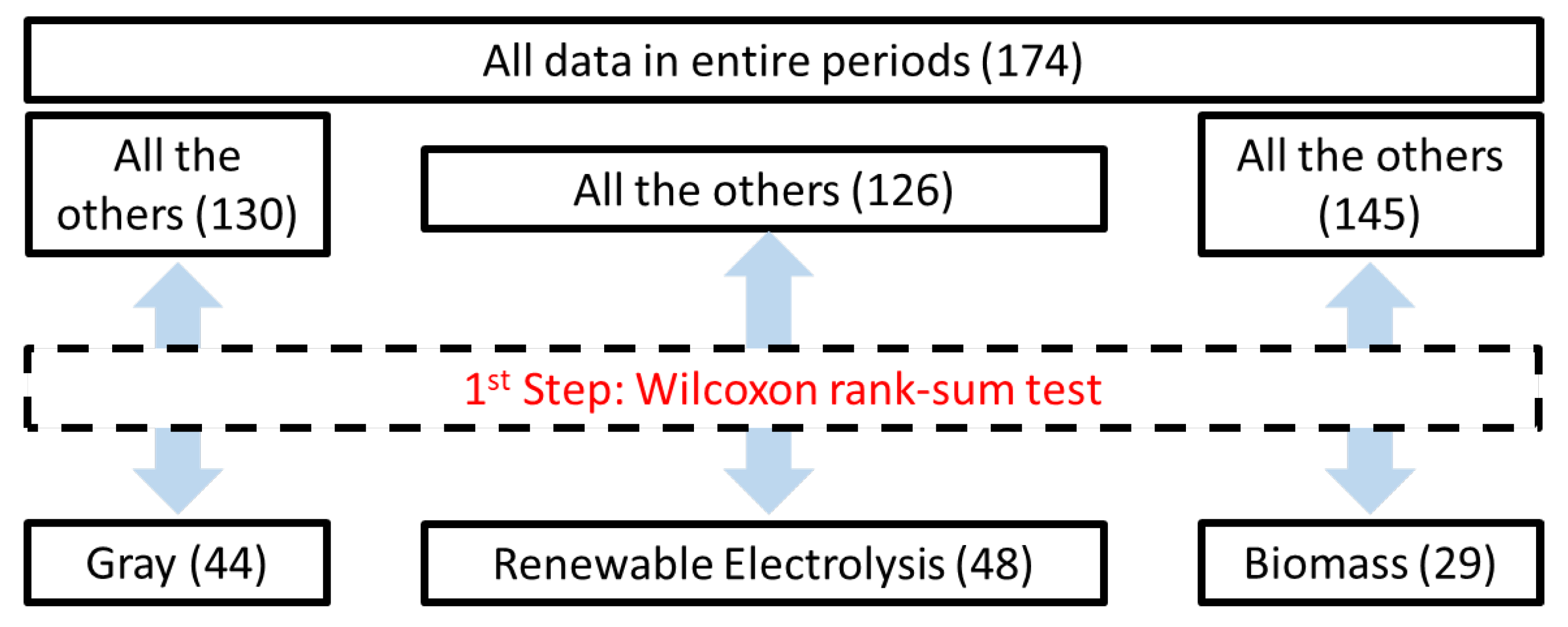 Energies 15 04375 g003 550