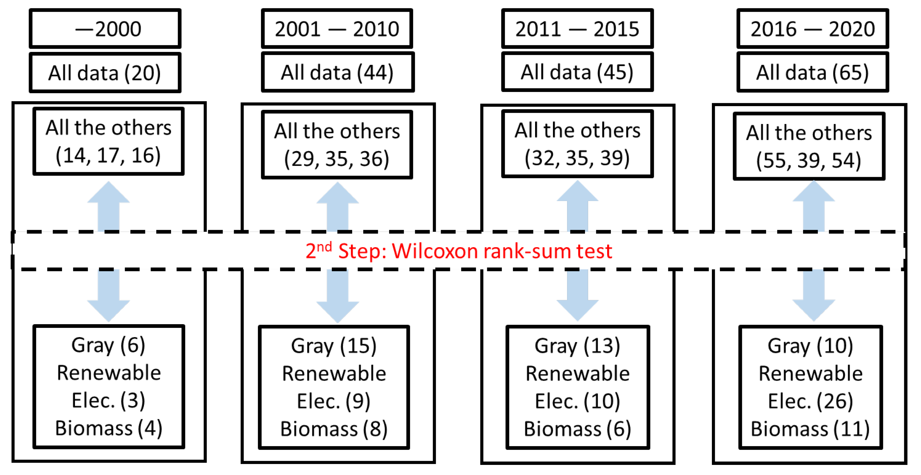 Energies 15 04375 g004 550