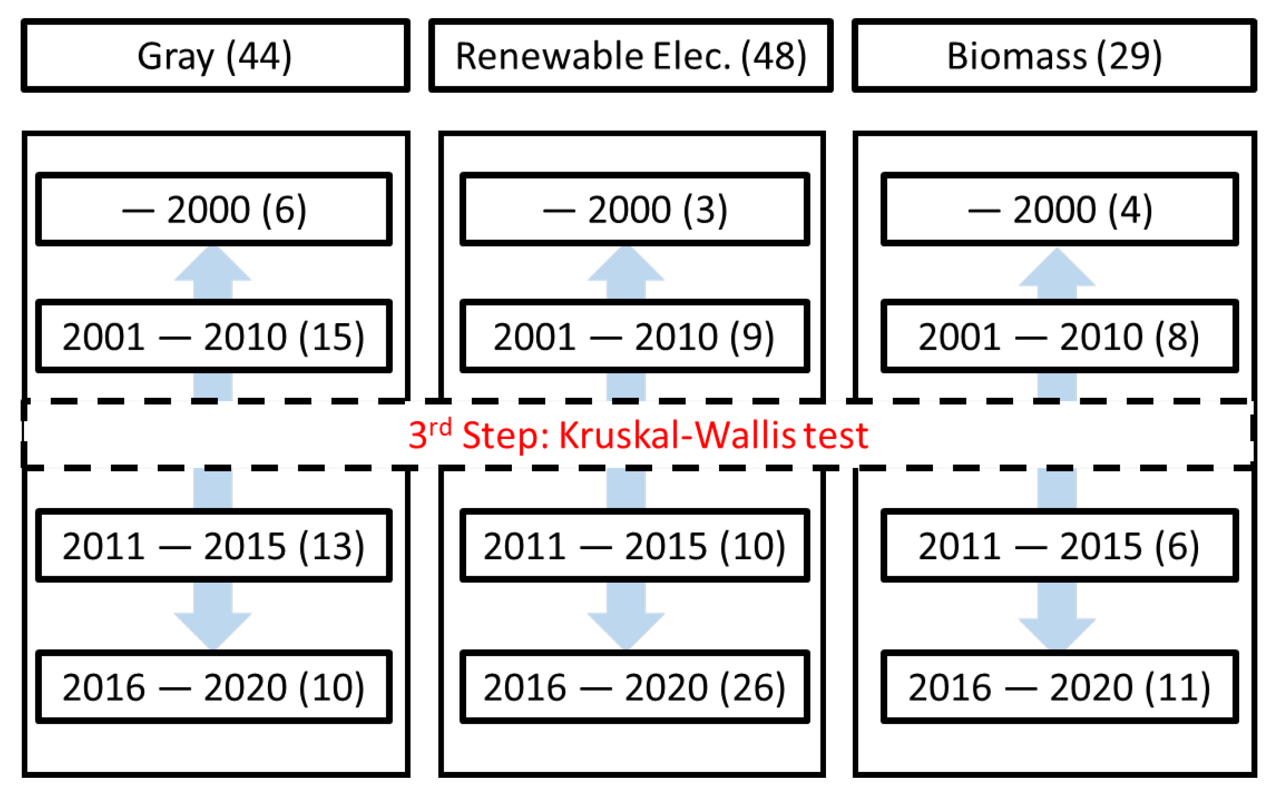 Energies 15 04375 g005 550