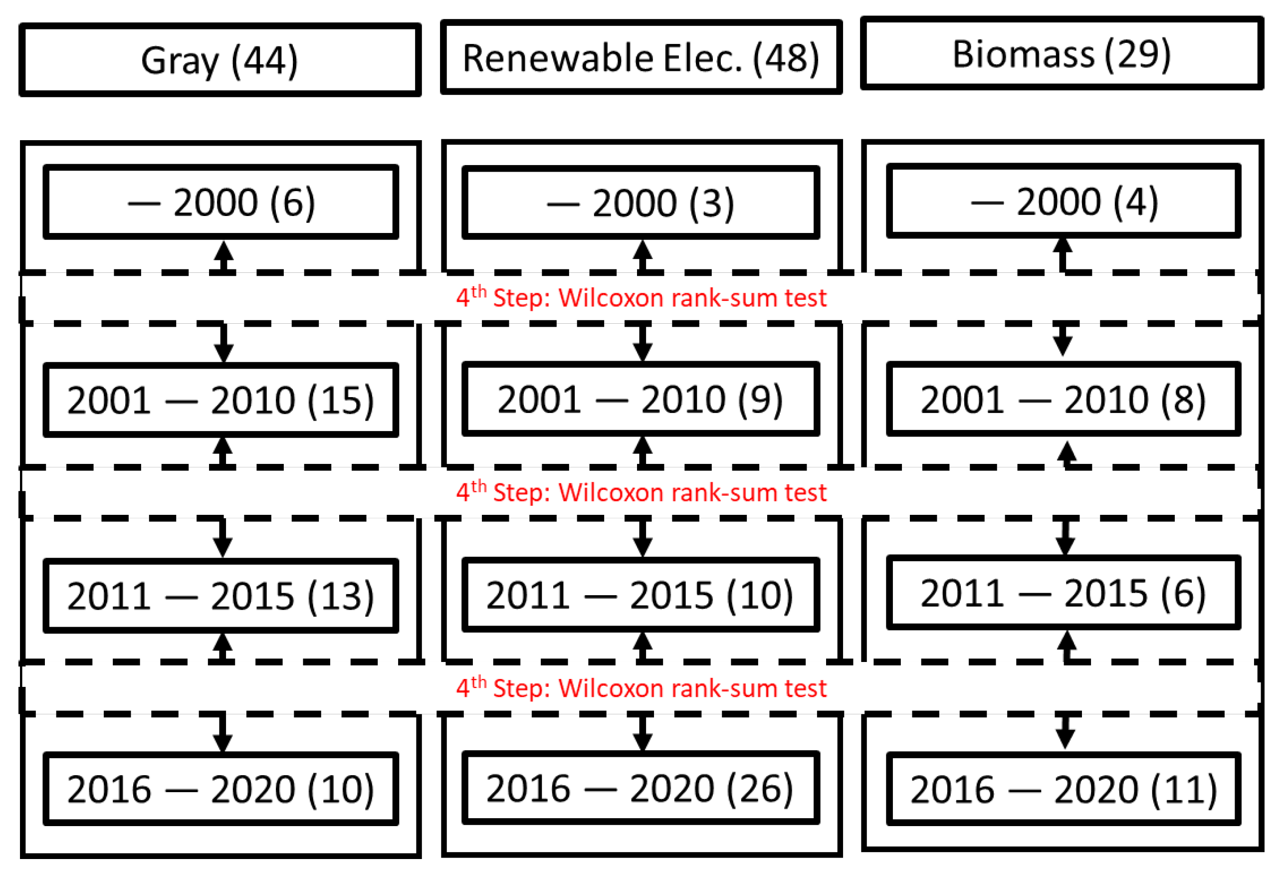 Energies 15 04375 g006 550