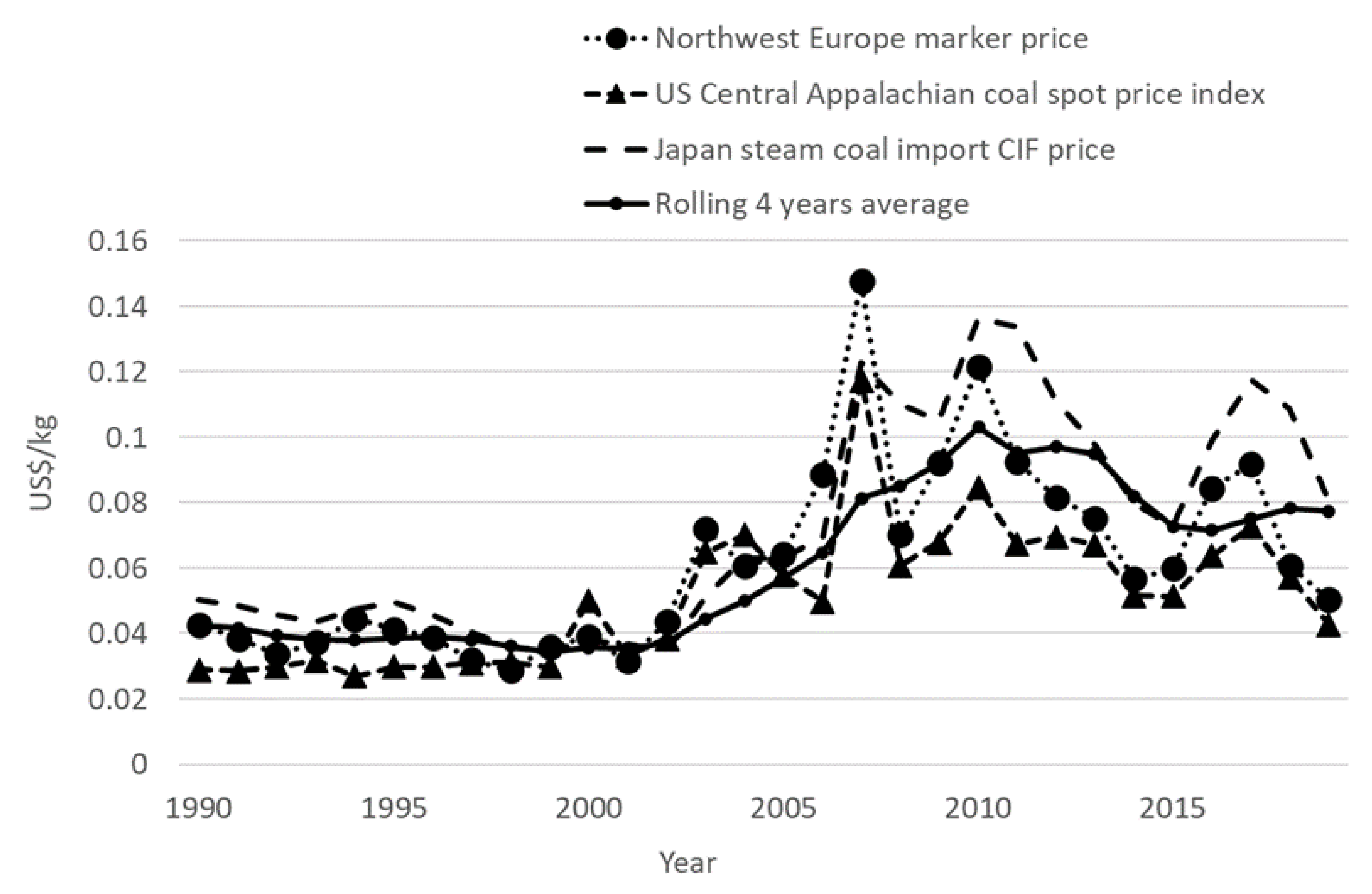 Energies 15 04375 g007 550