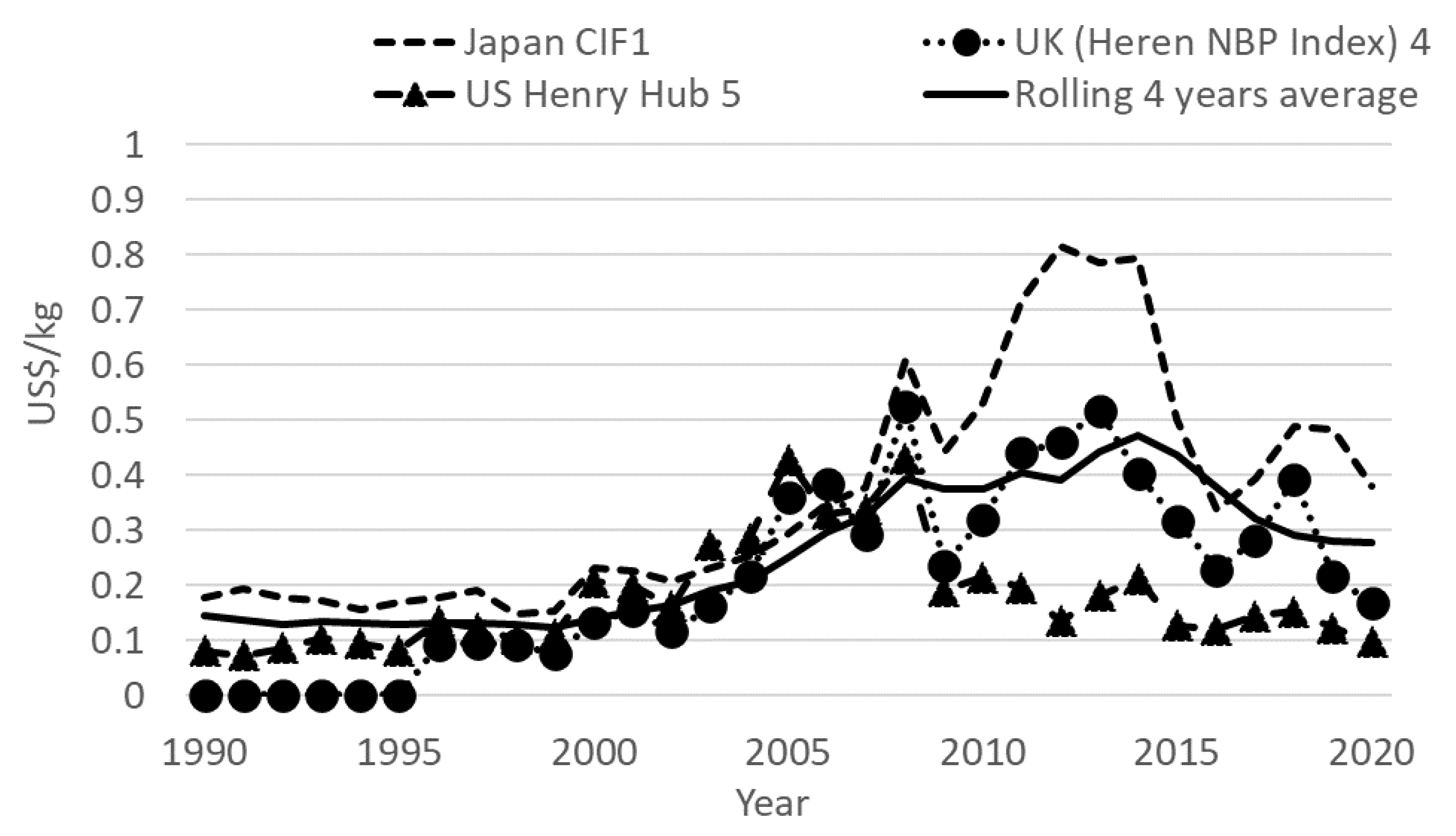 Energies 15 04375 g008 550