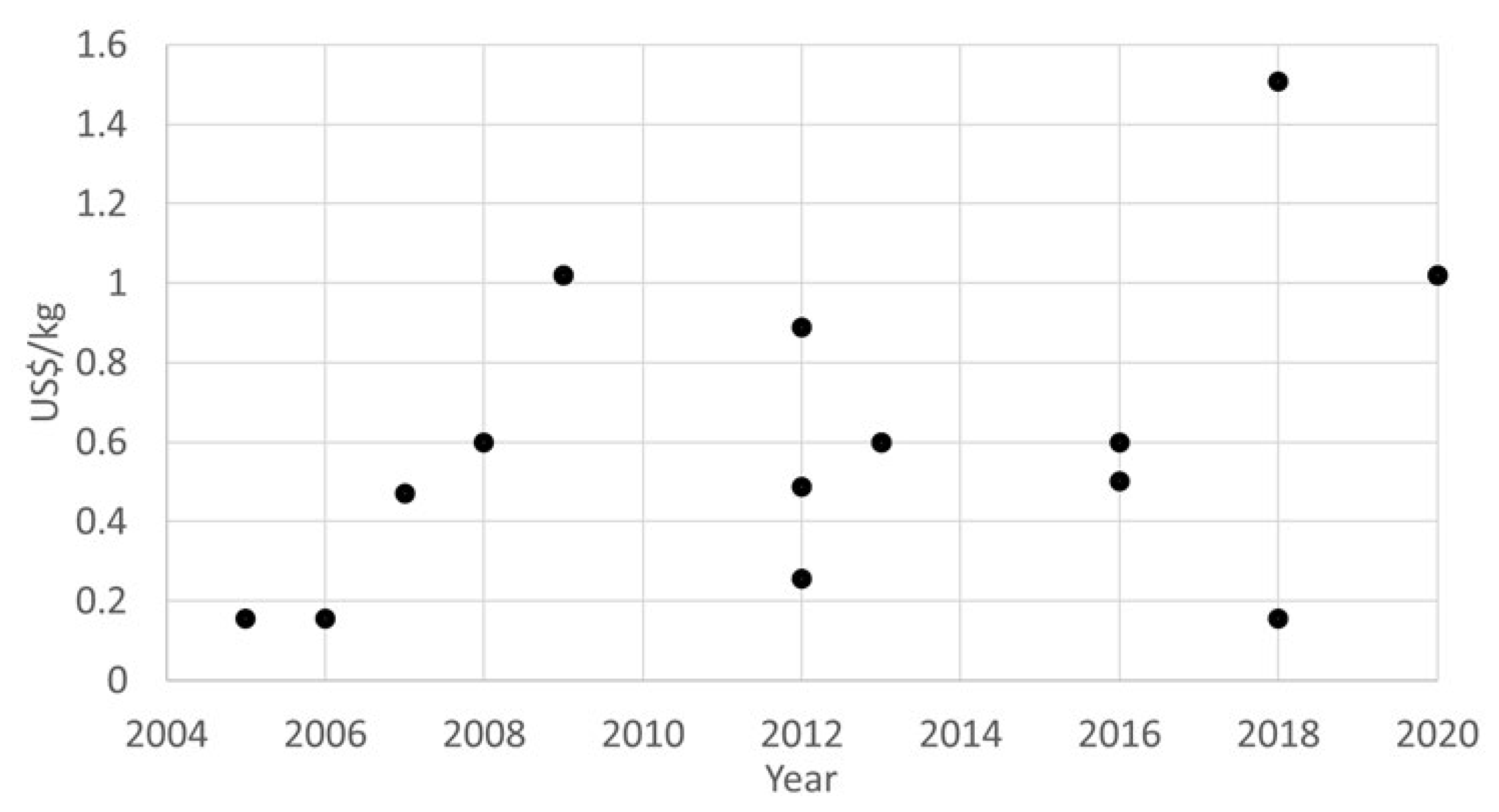 Energies 15 04375 g009 550