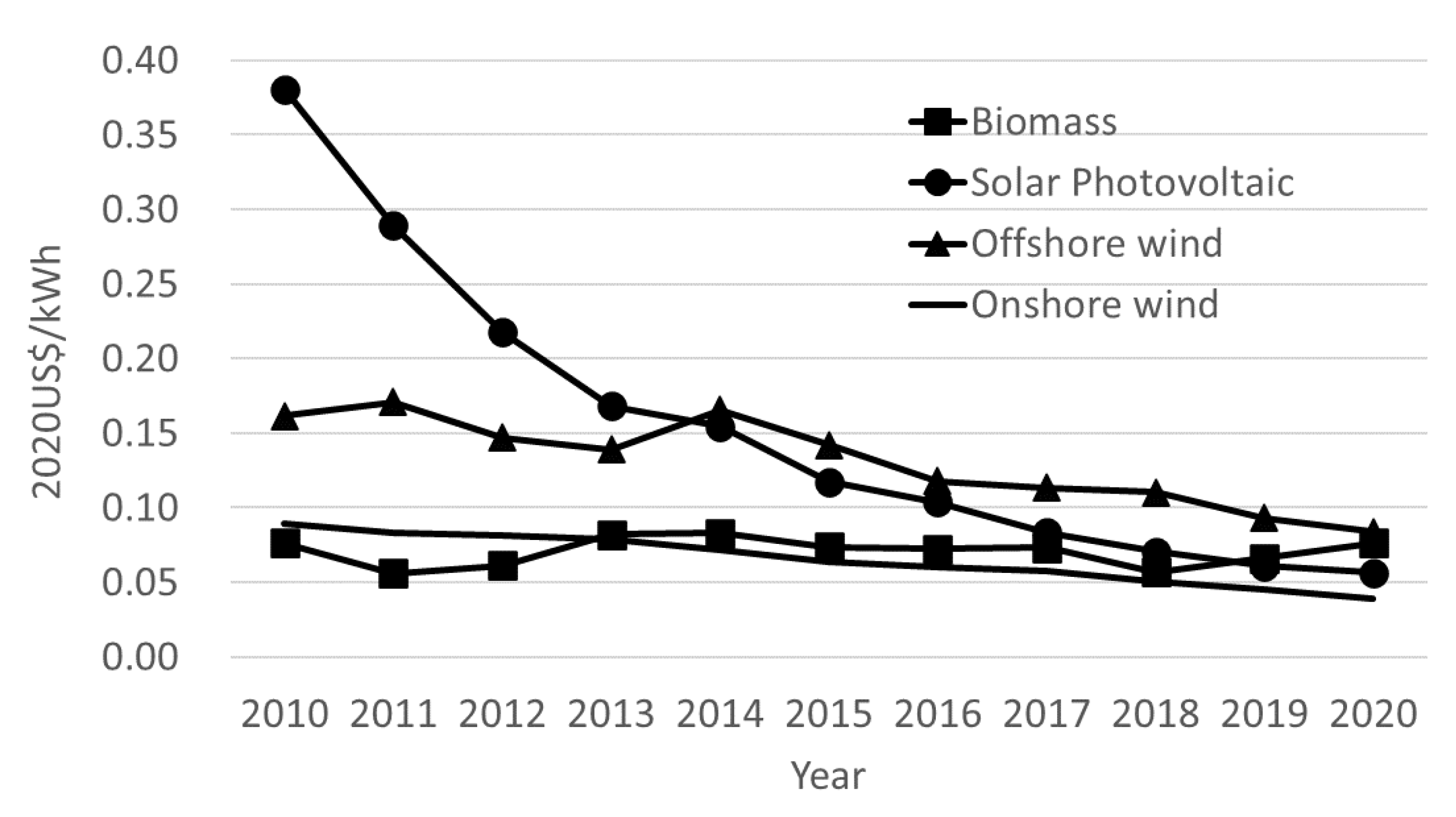 Energies 15 04375 g010 550