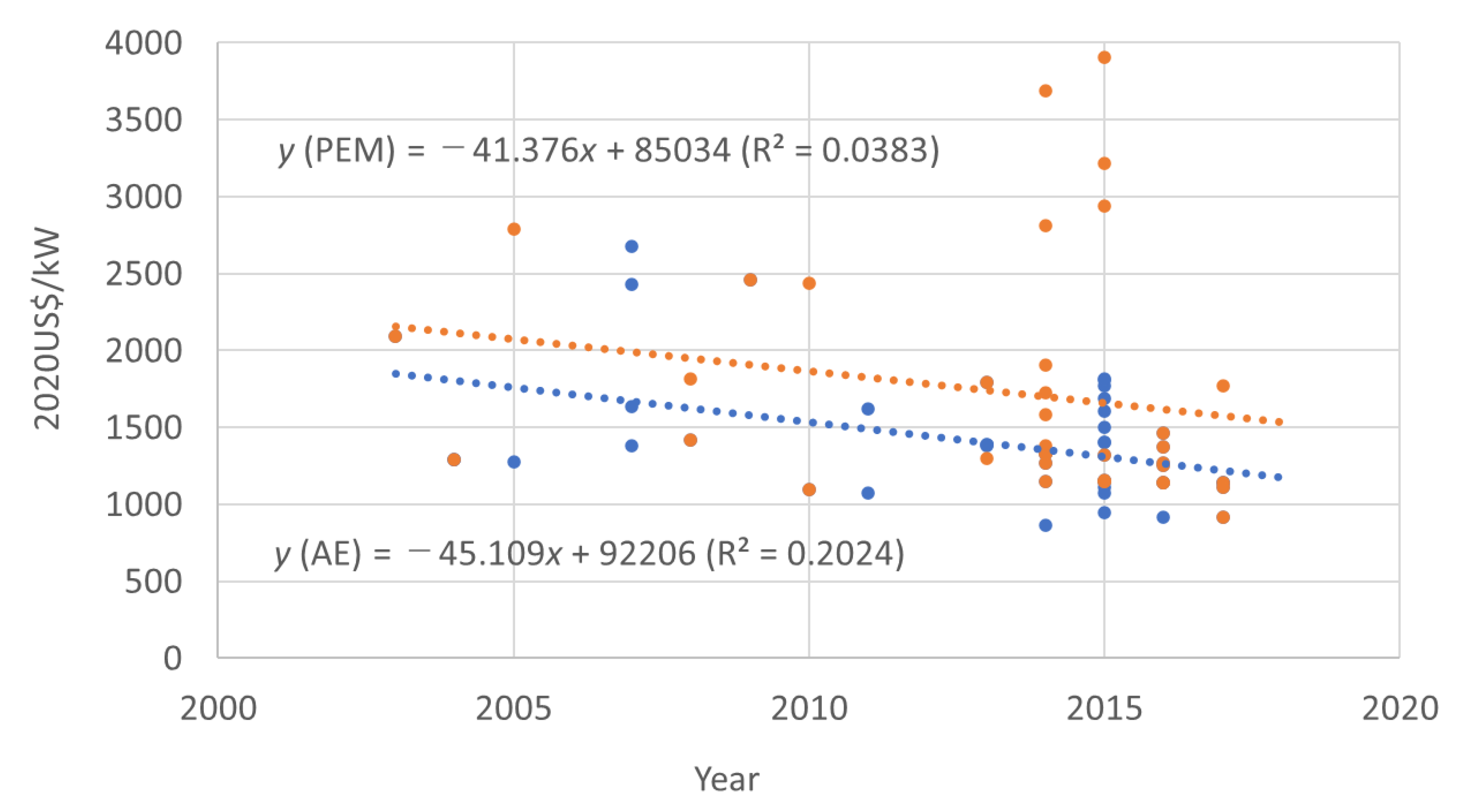 Energies 15 04375 g011 550