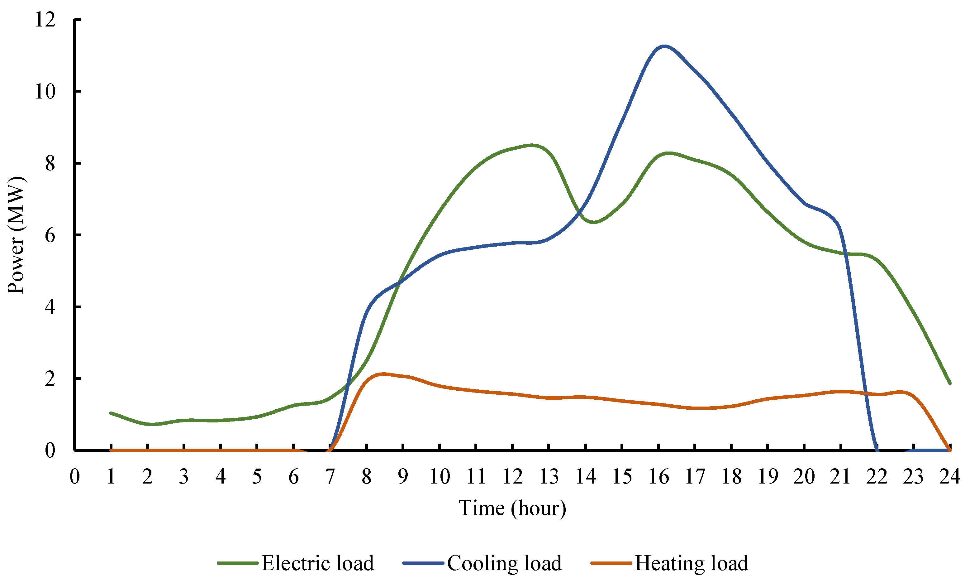 Energies 15 04376 g003