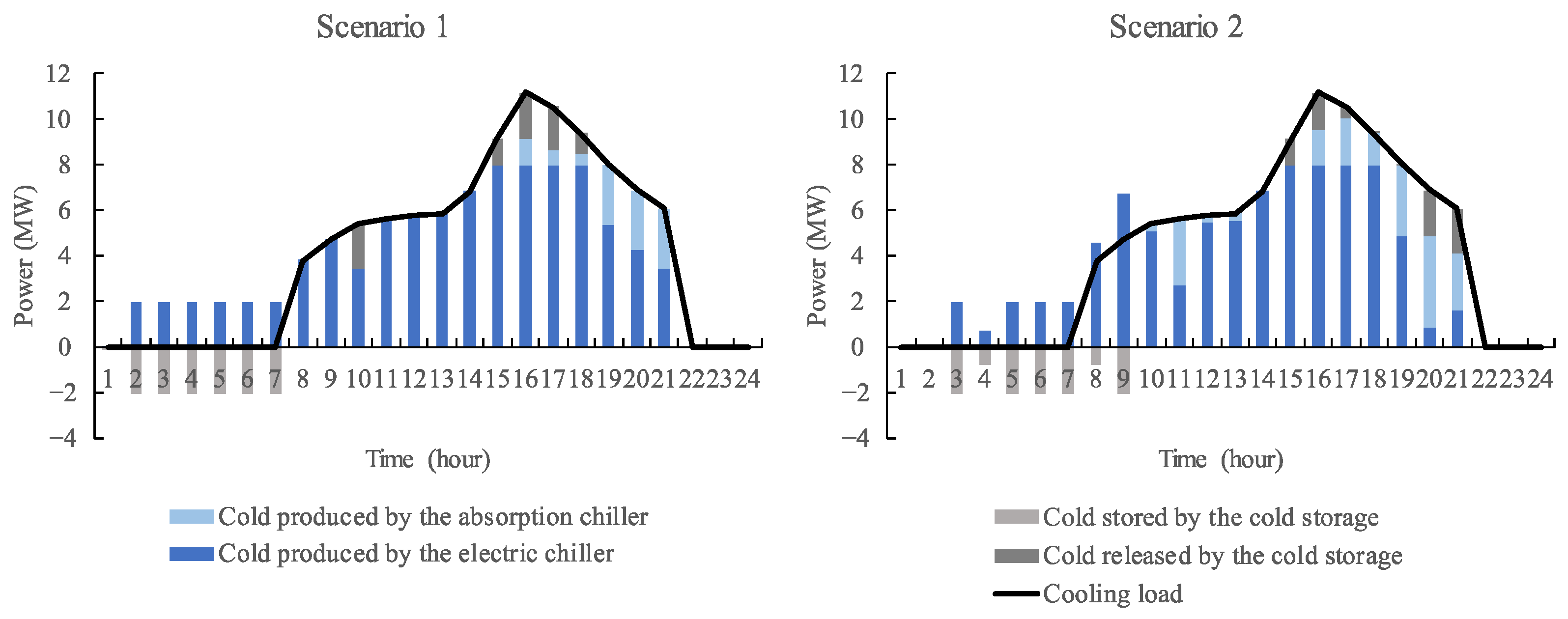 Energies 15 04376 g007