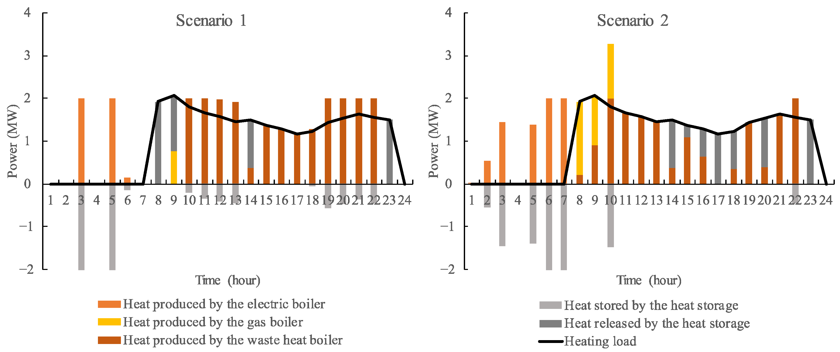 Energies 15 04376 g008