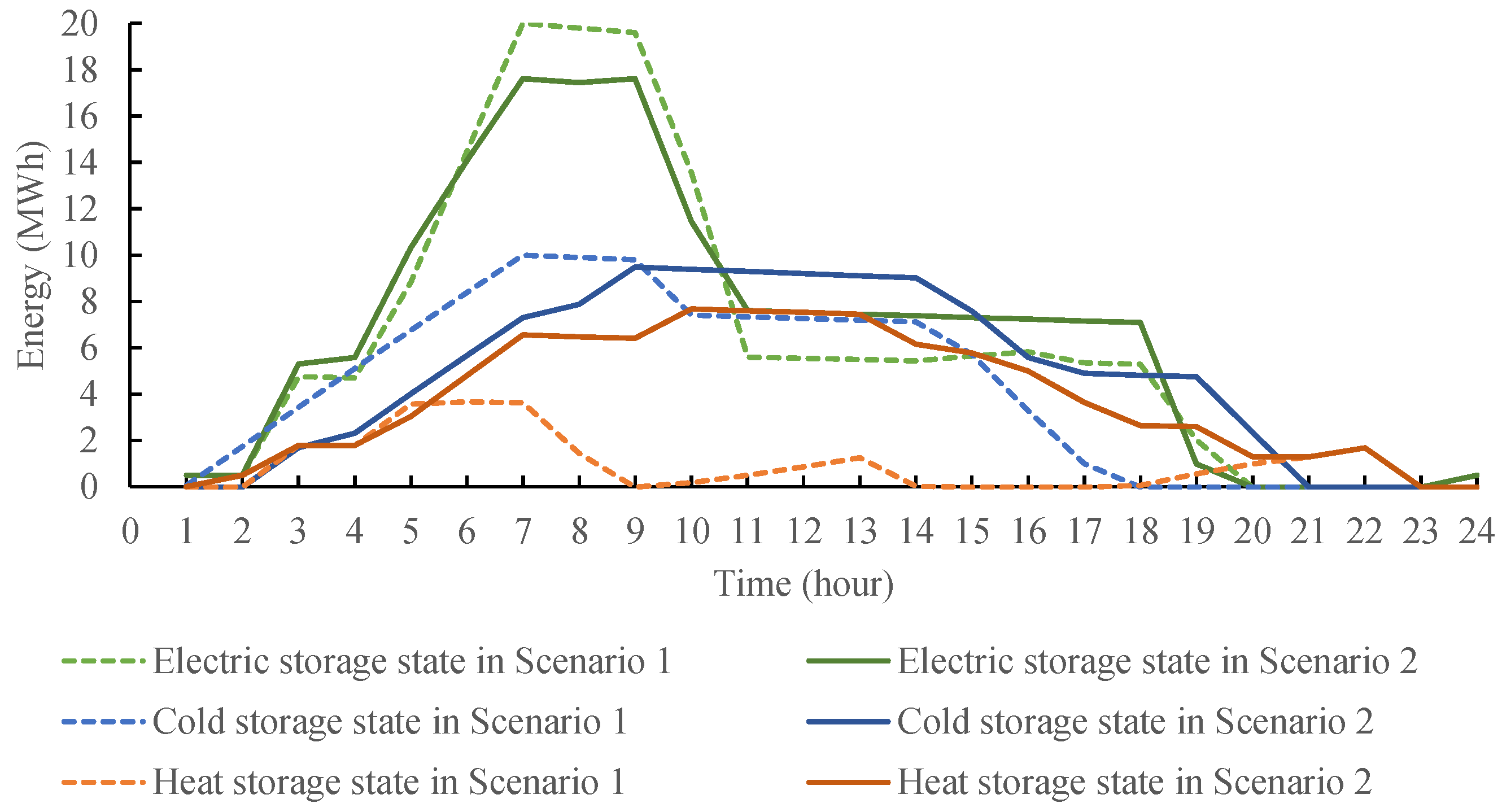 Energies 15 04376 g009