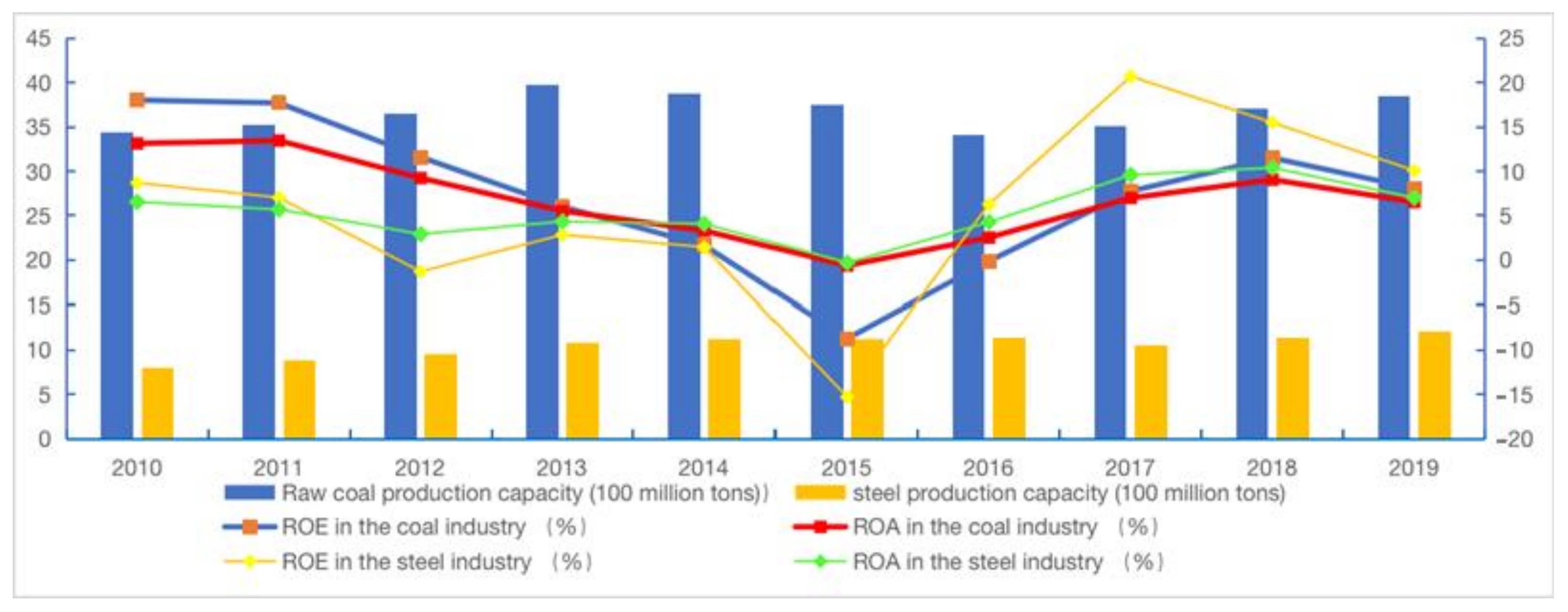 Energies 15 04377 g001 550