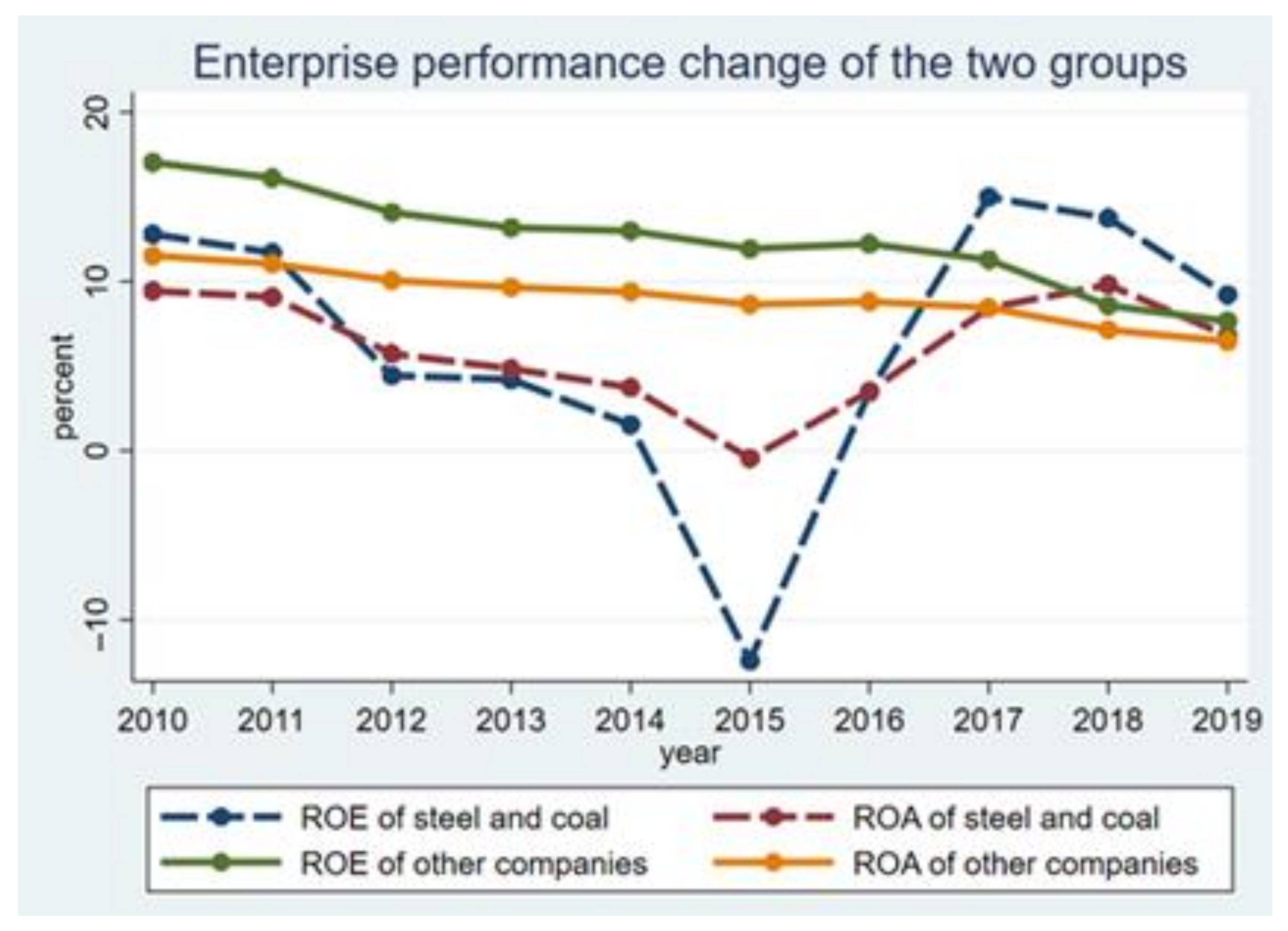 Energies 15 04377 g002 550