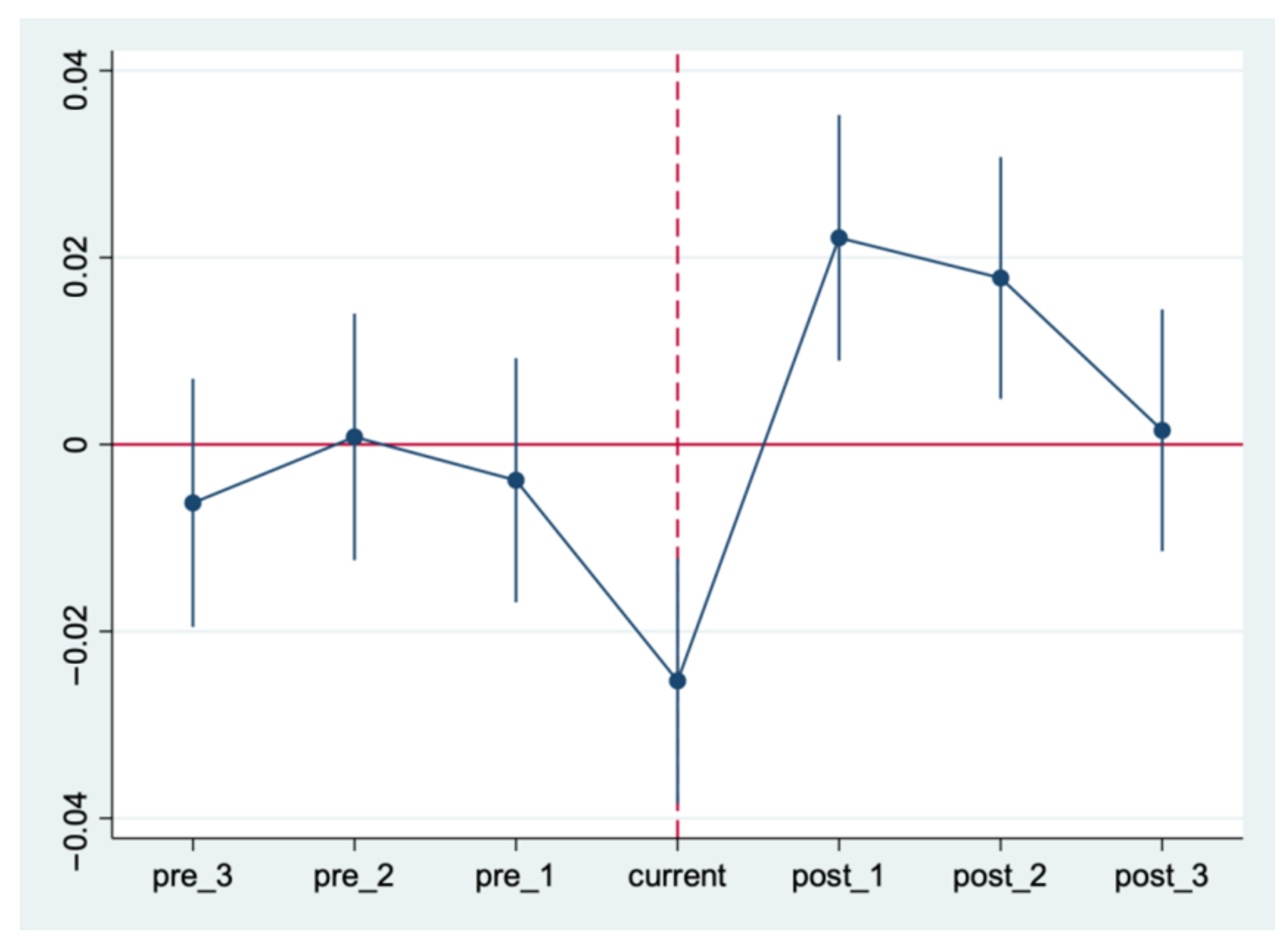 Energies 15 04377 g003 550