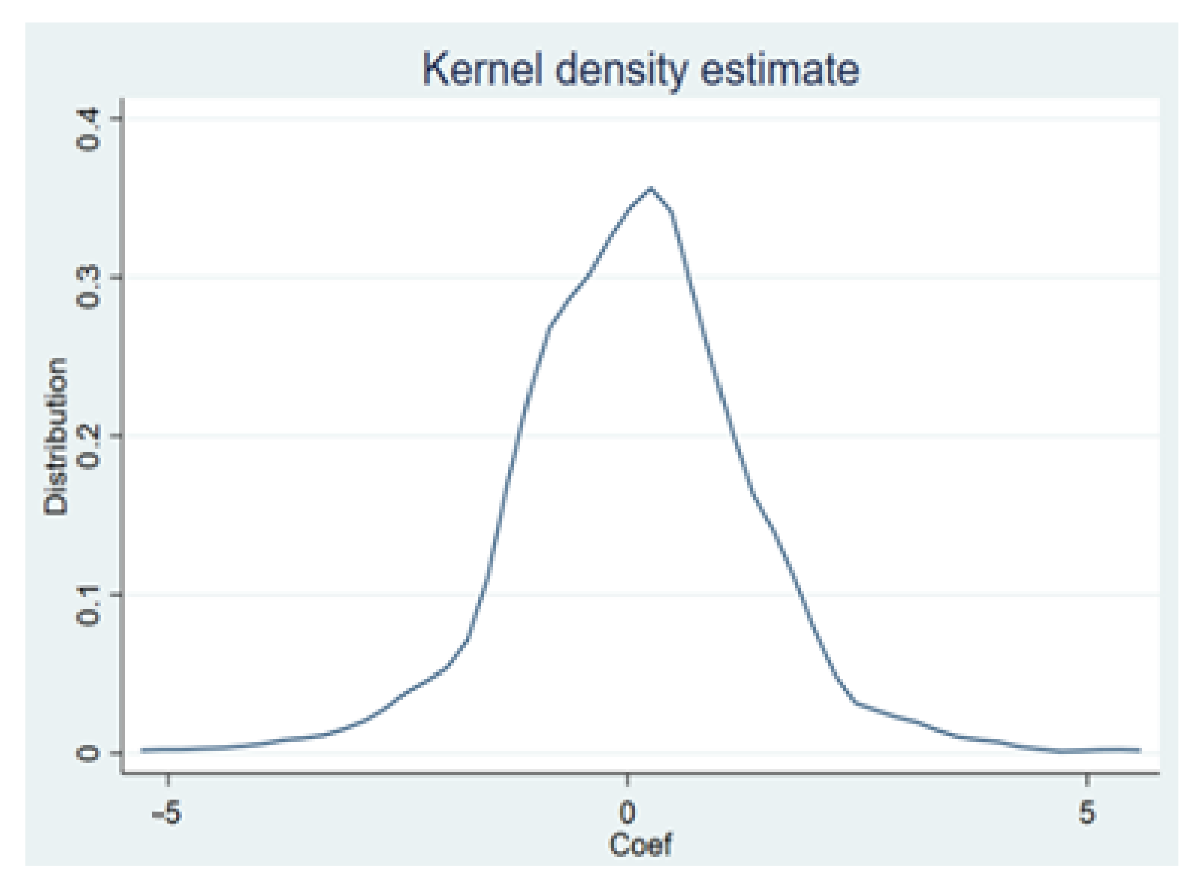 Energies 15 04377 g004 550