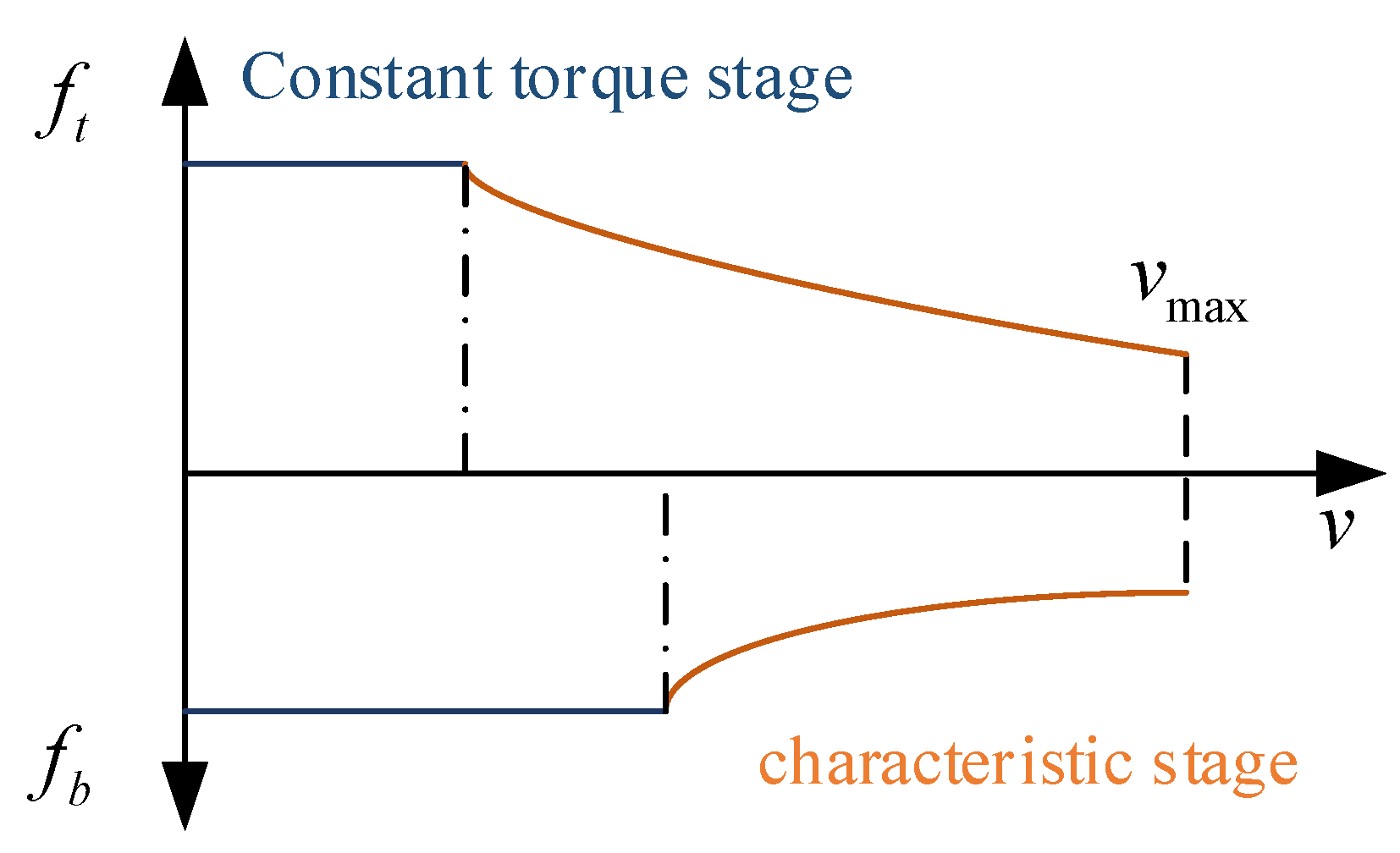 Energies 15 04378 g002 550