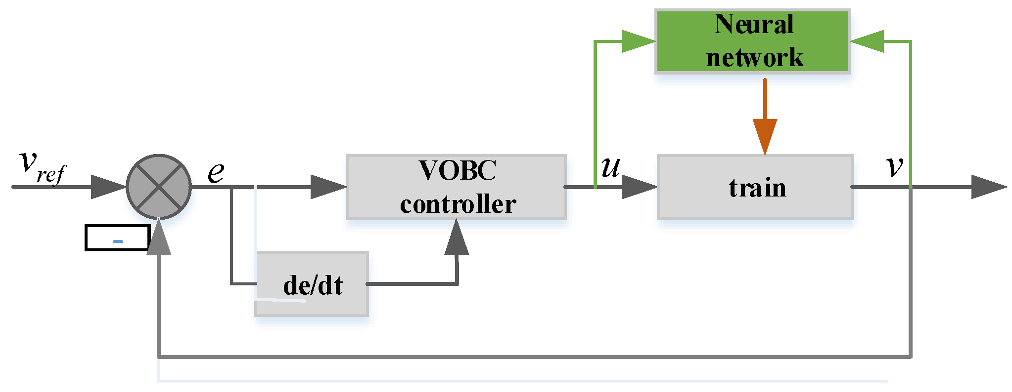 Energies 15 04378 g003 550