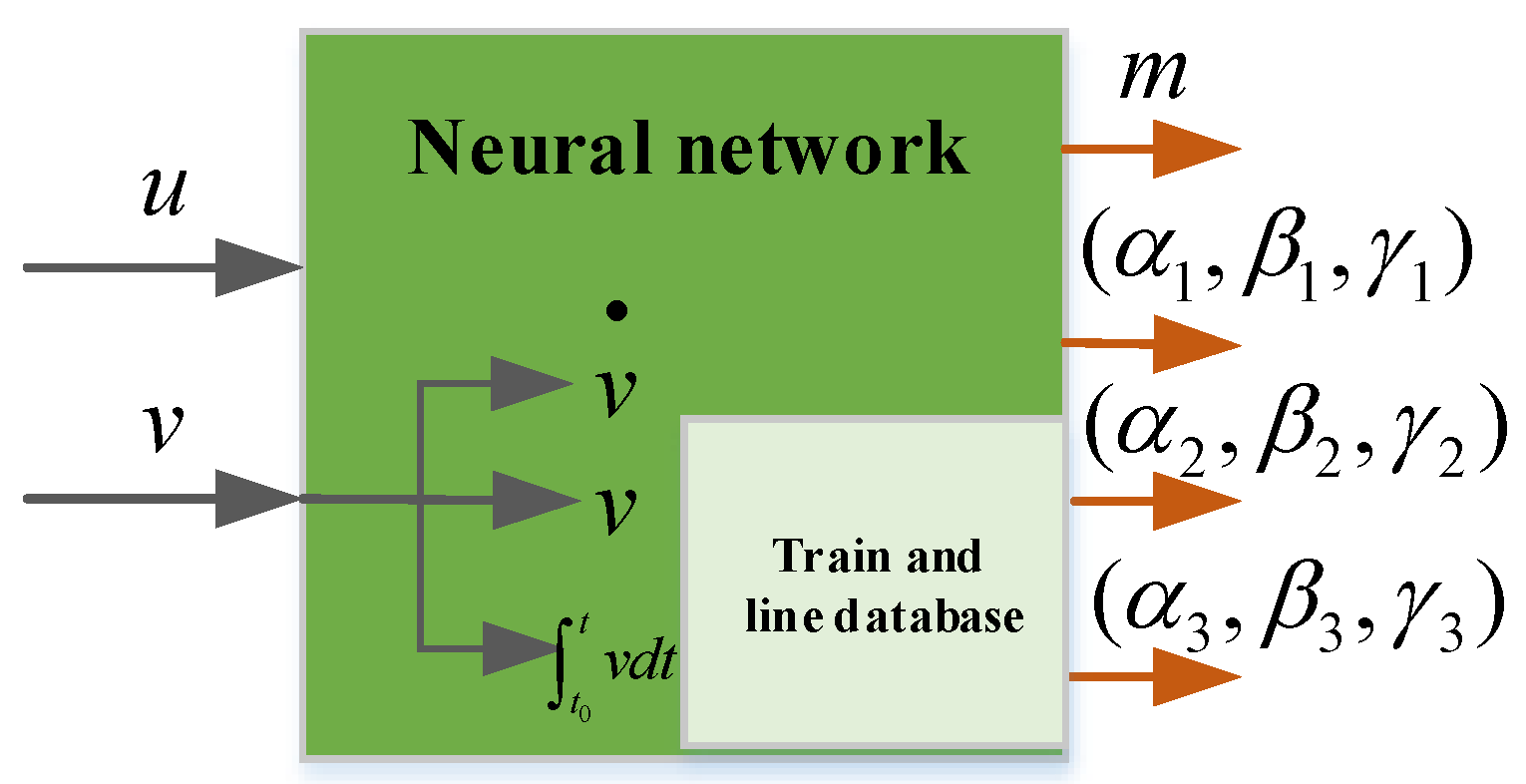 Energies 15 04378 g004 550