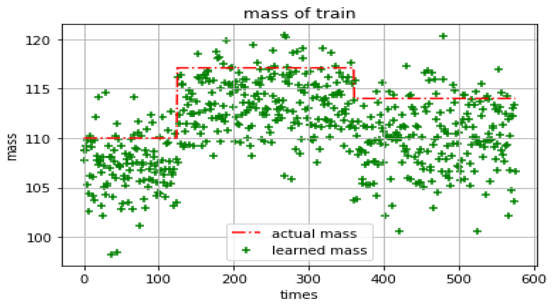Energies 15 04378 g009 550
