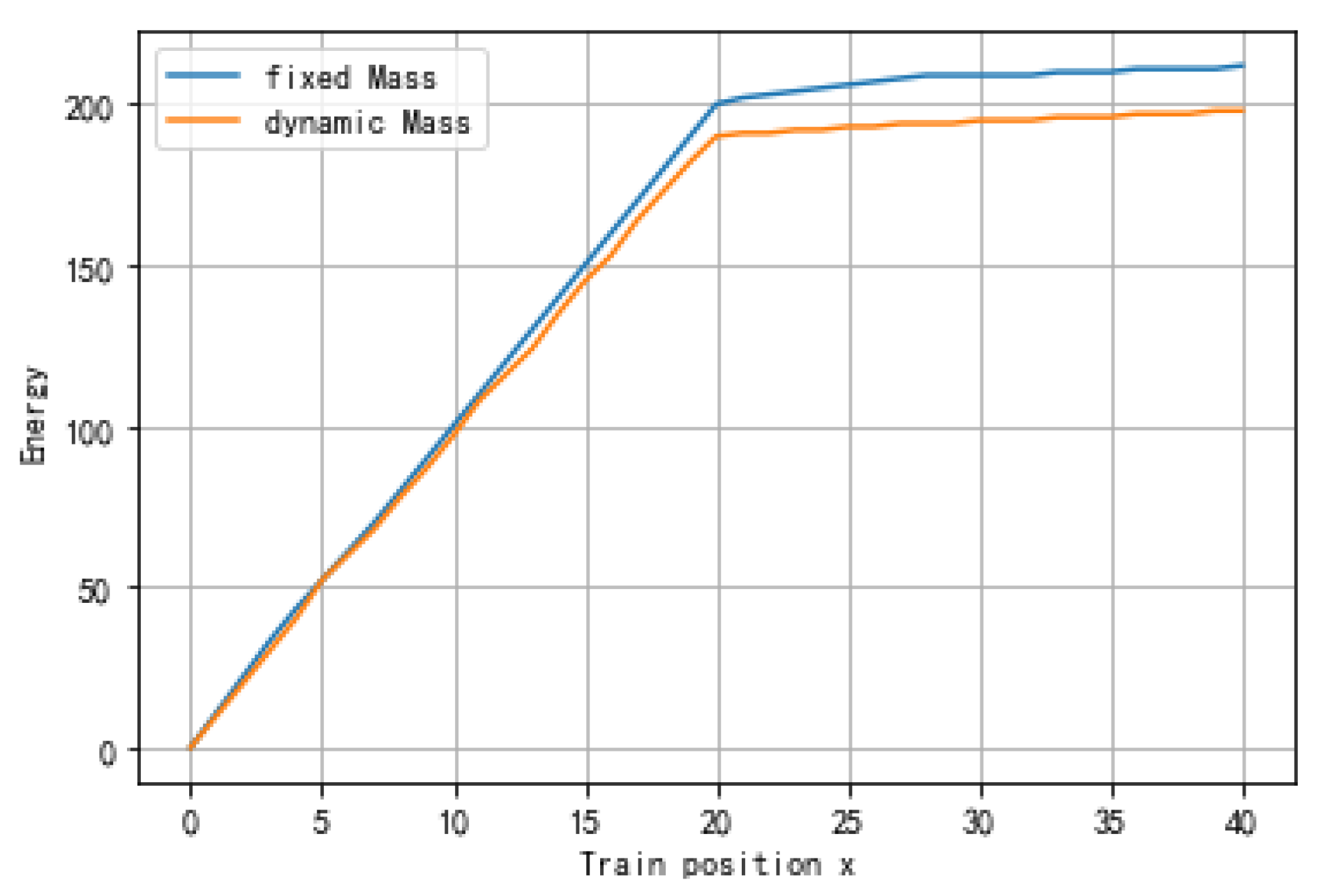 Energies 15 04378 g010 550