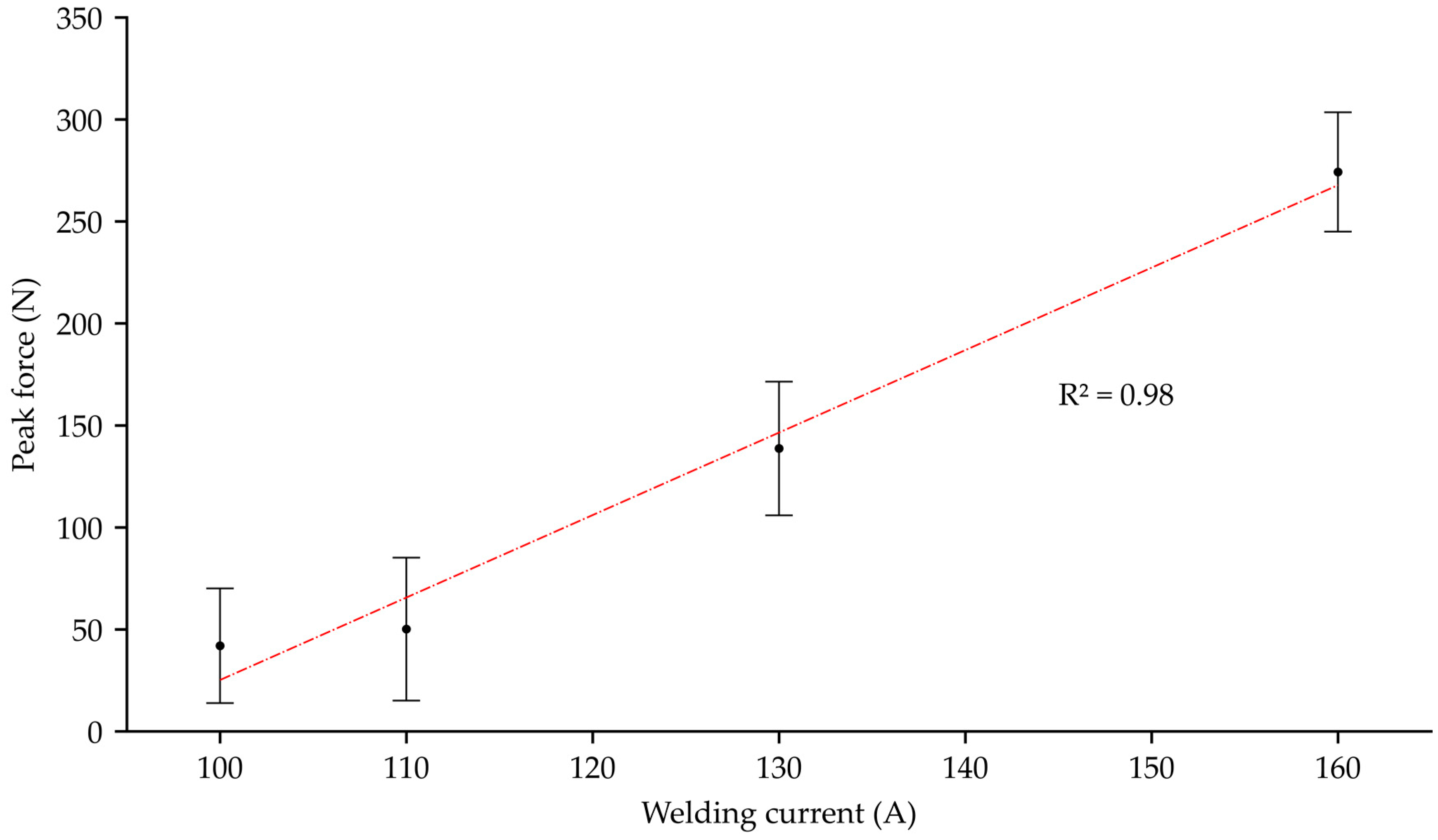Energies 15 04379 g011