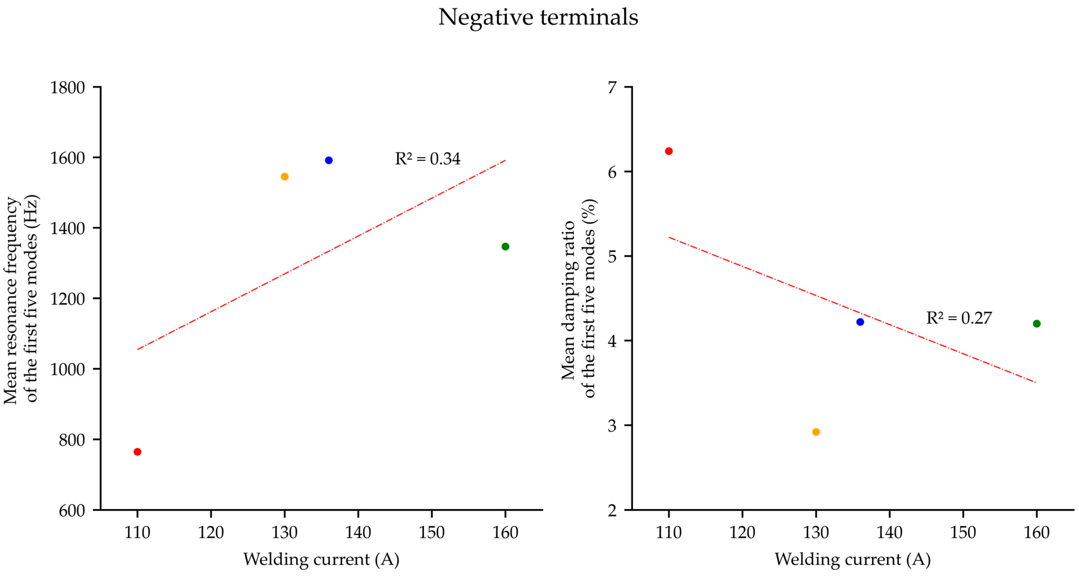 Energies 15 04379 g013