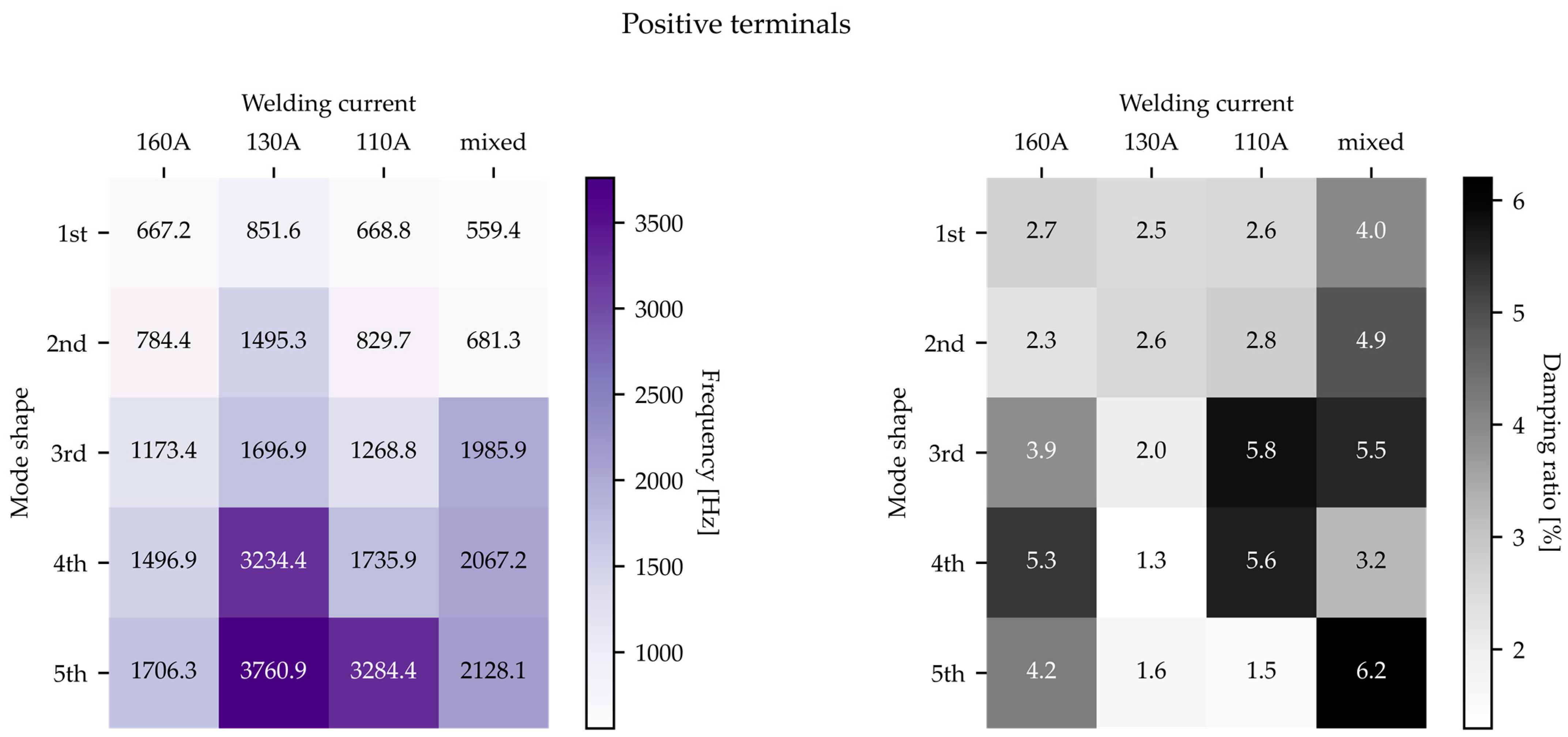 Energies 15 04379 g015