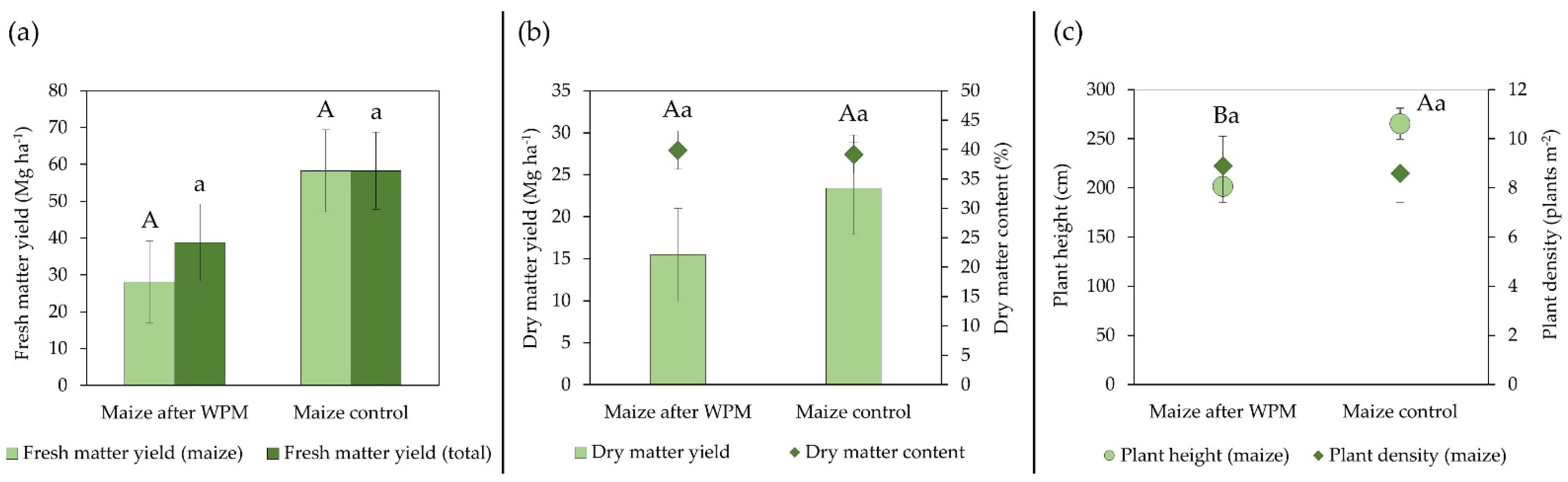 Energies 15 04380 g006 550