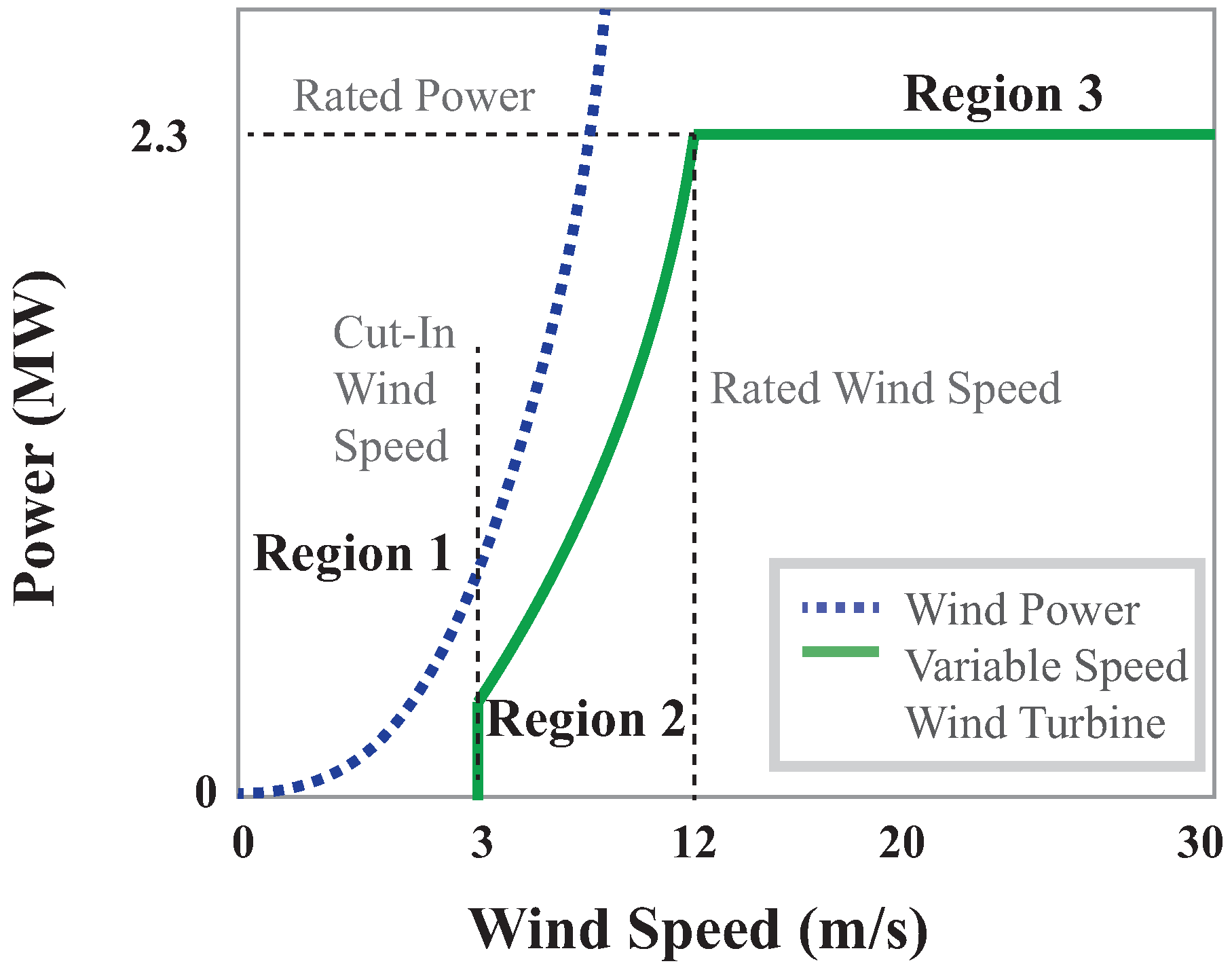Energies 15 04381 g001 550