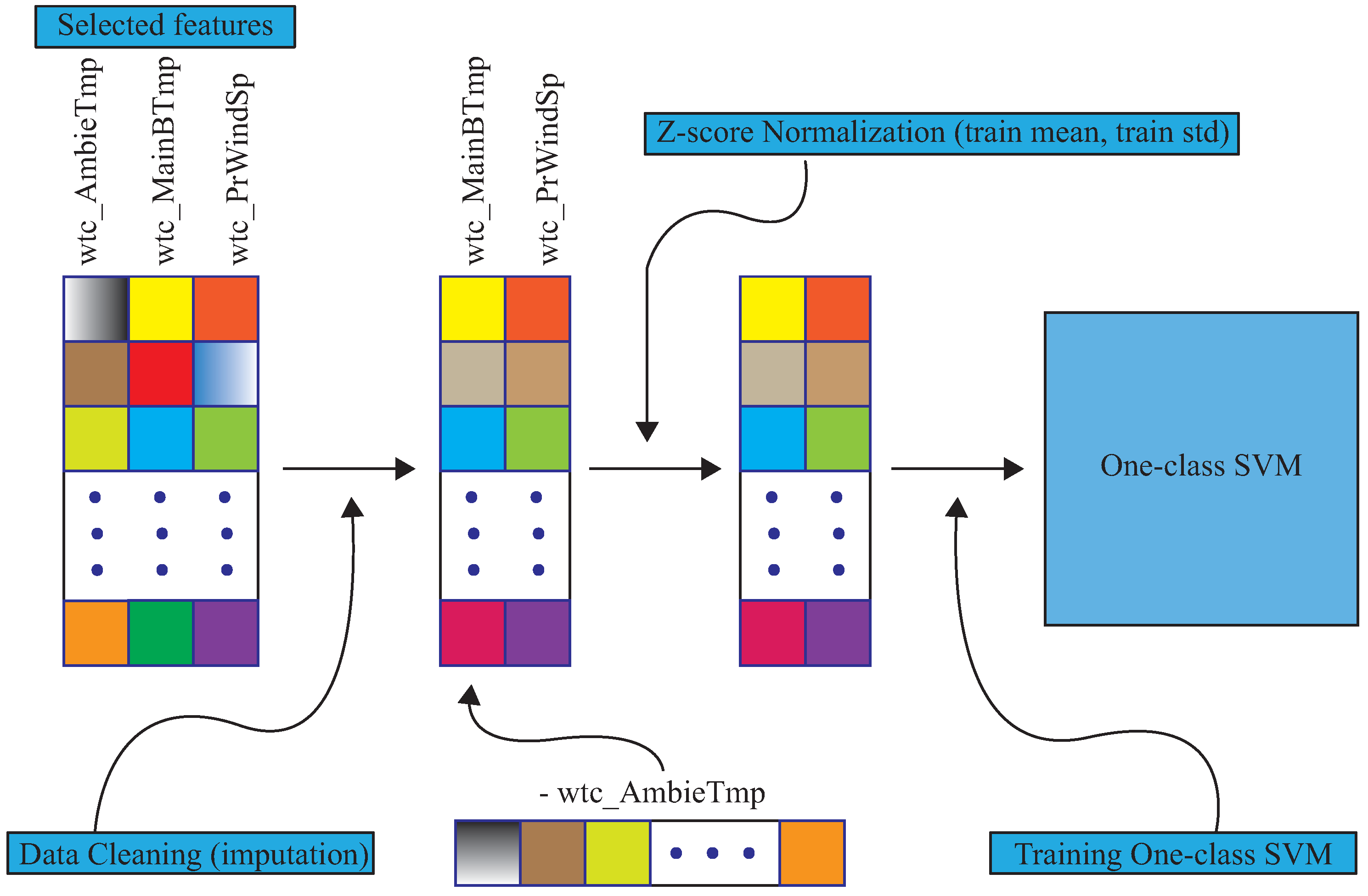 Energies 15 04381 g005 550