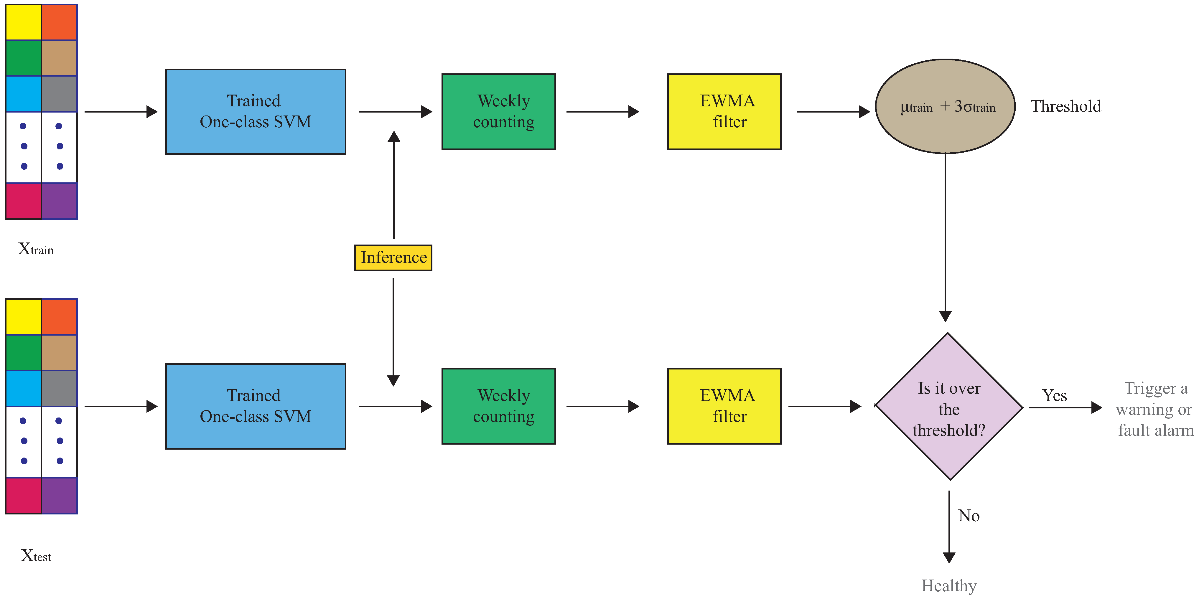 Energies 15 04381 g006 550