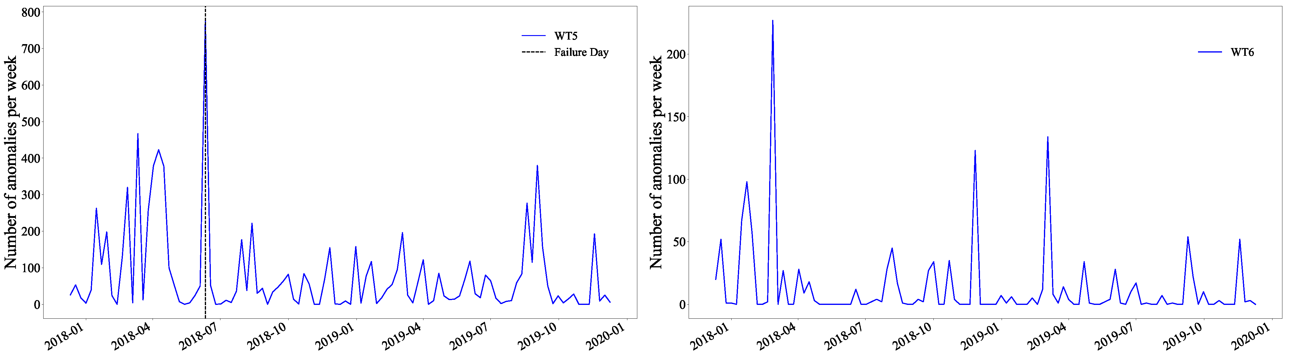 Energies 15 04381 g008 550