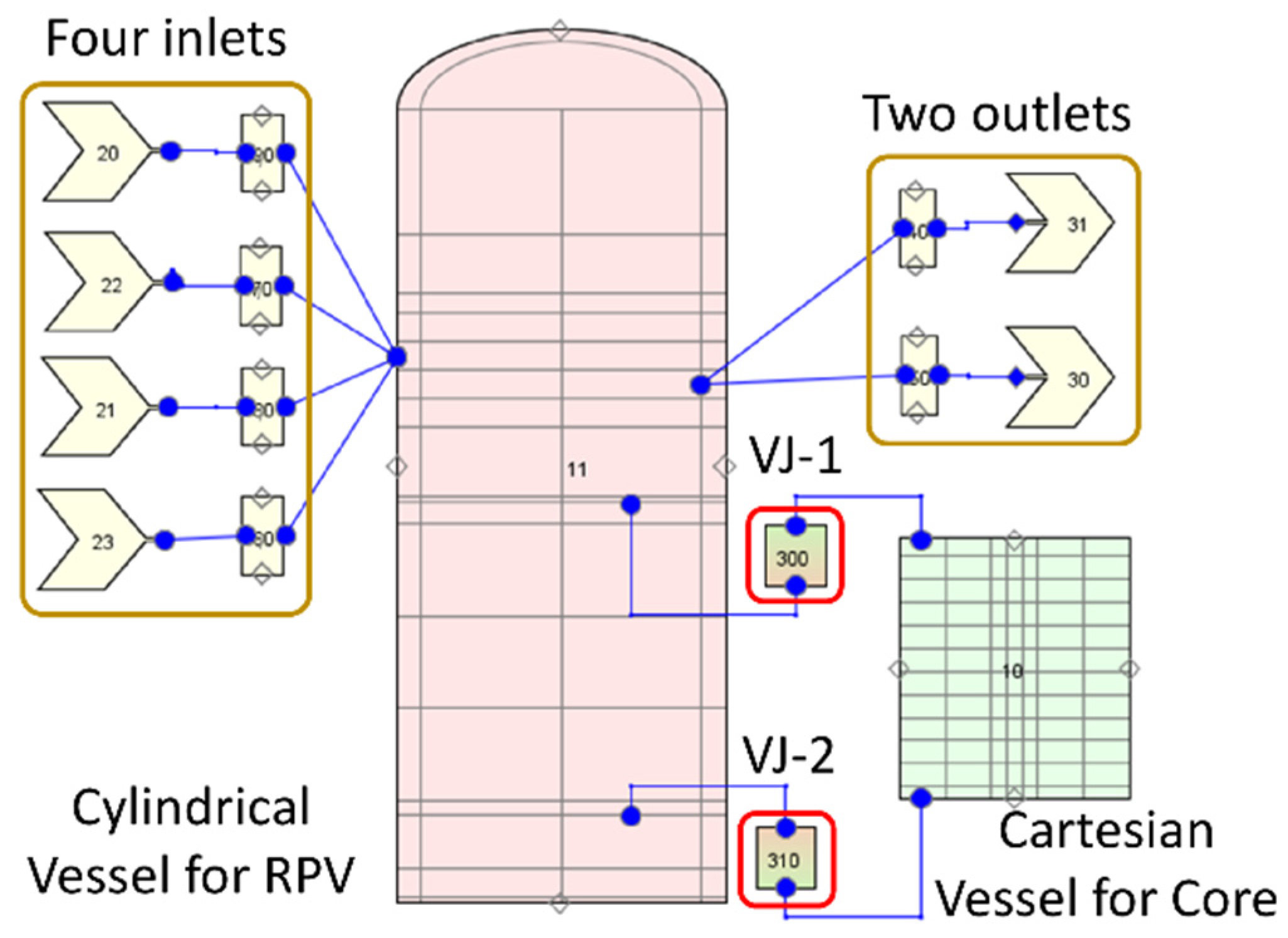 Energies 15 04384 g003 550