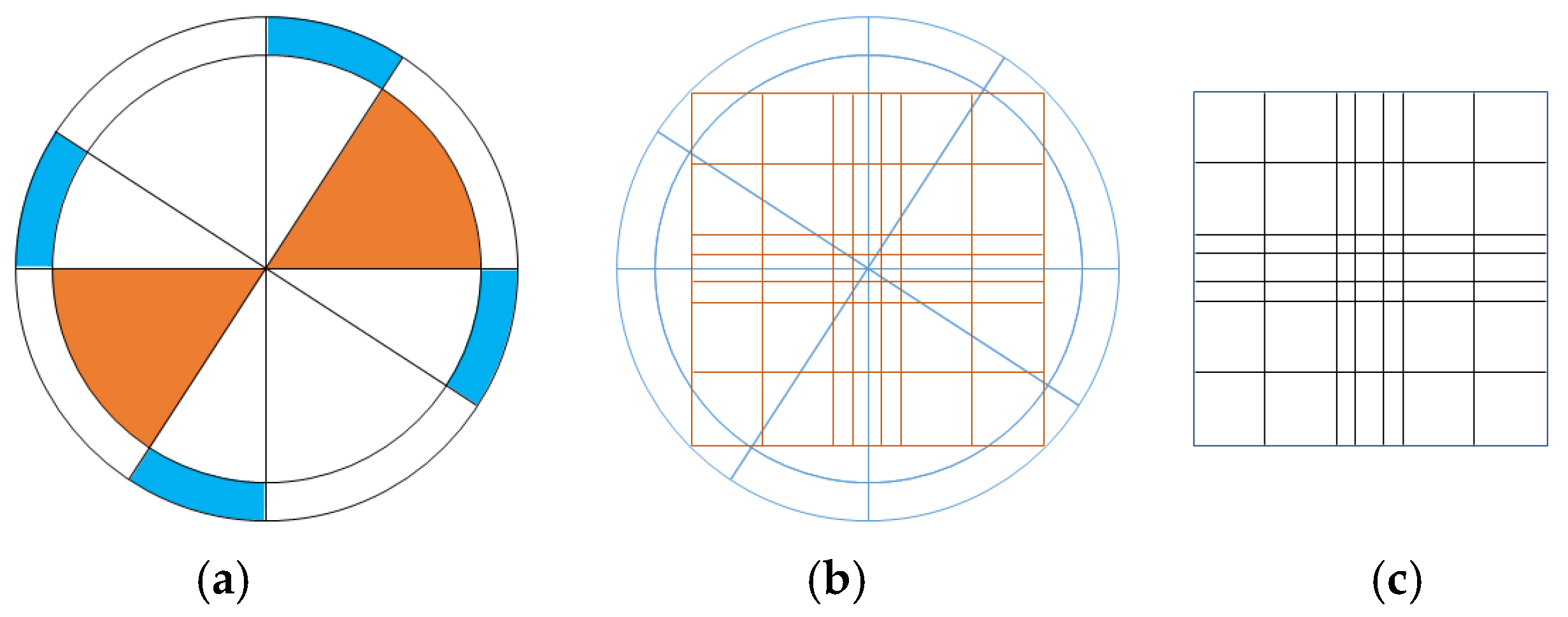 Energies 15 04384 g005 550