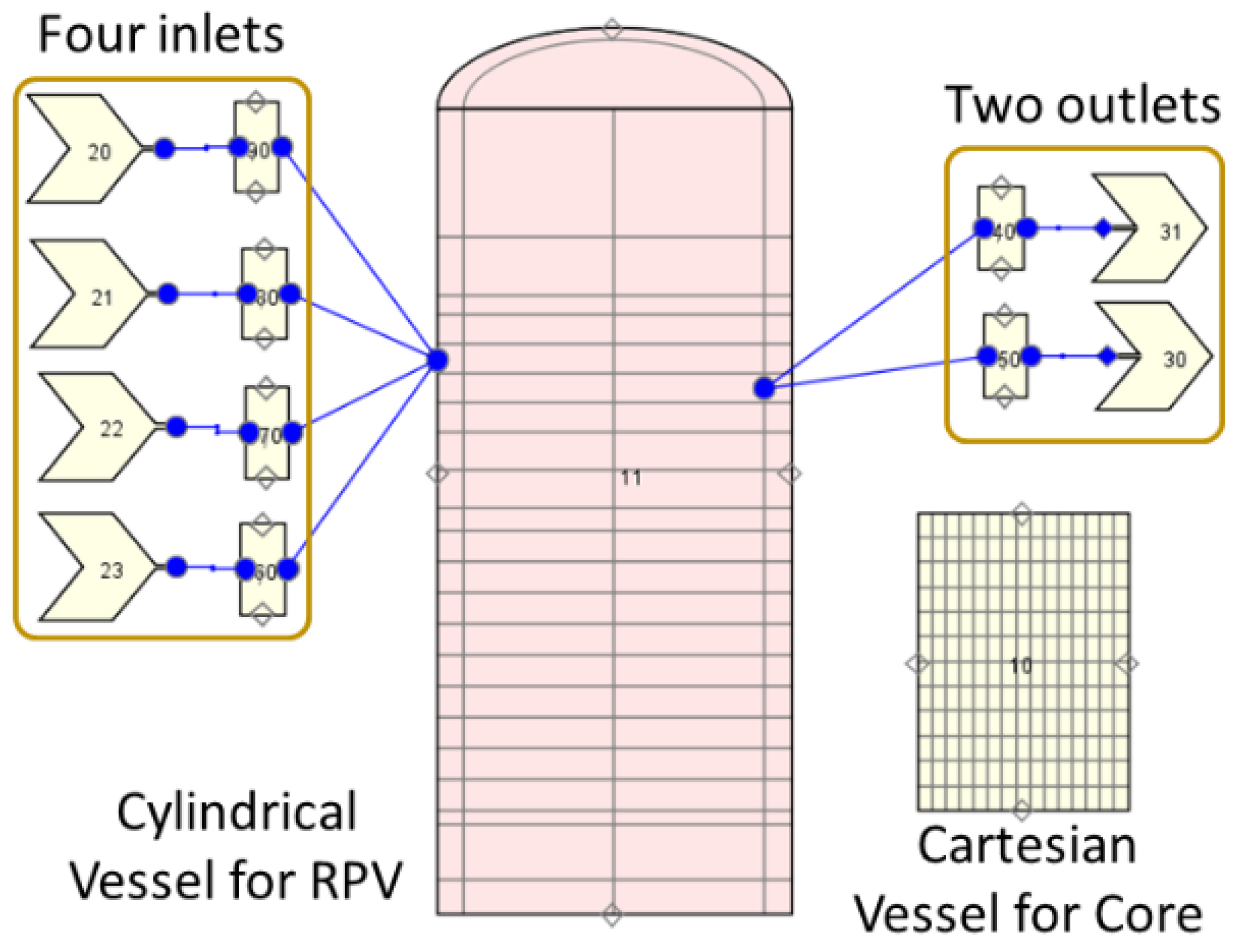 Energies 15 04384 g007 550