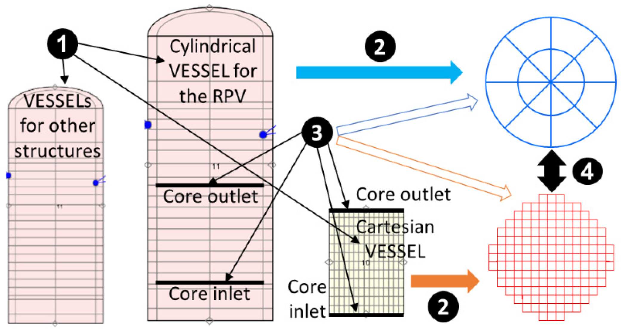 Energies 15 04384 g008 550