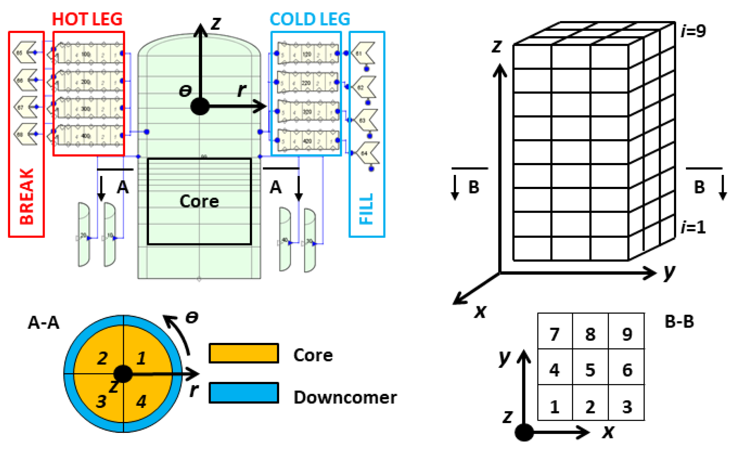 Energies 15 04384 g010 550